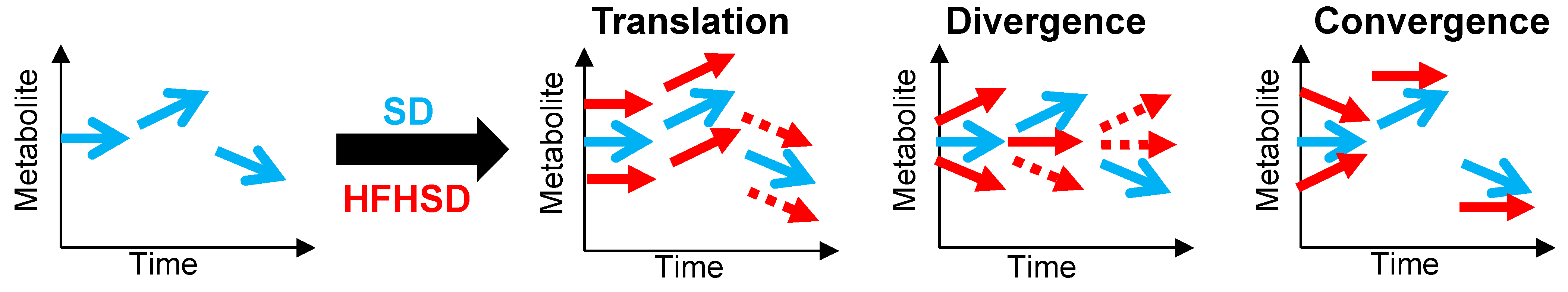 Nutrients 16 00803 g005