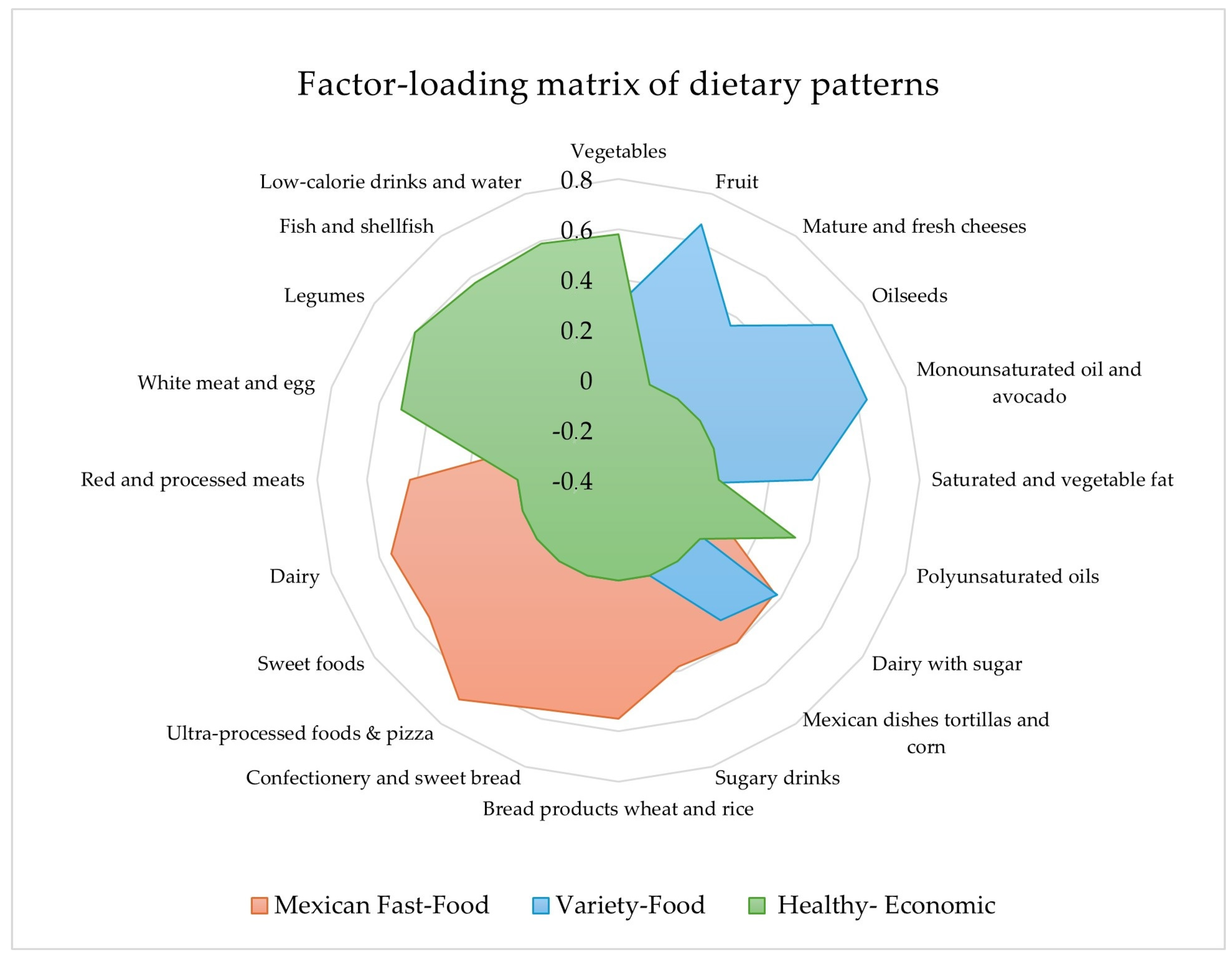 Nutrients 16 00804 g001