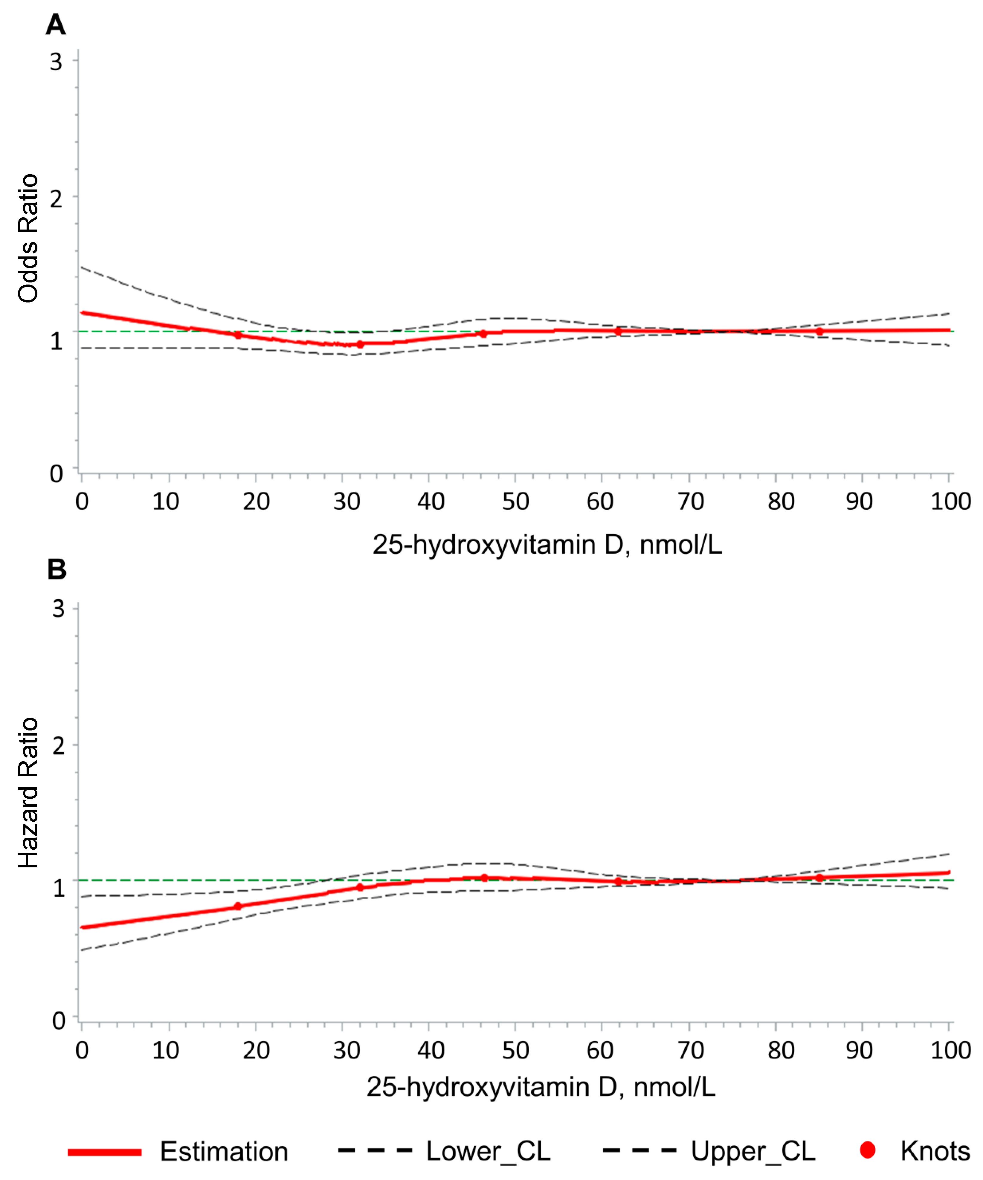 Nutrients 16 00806 g002
