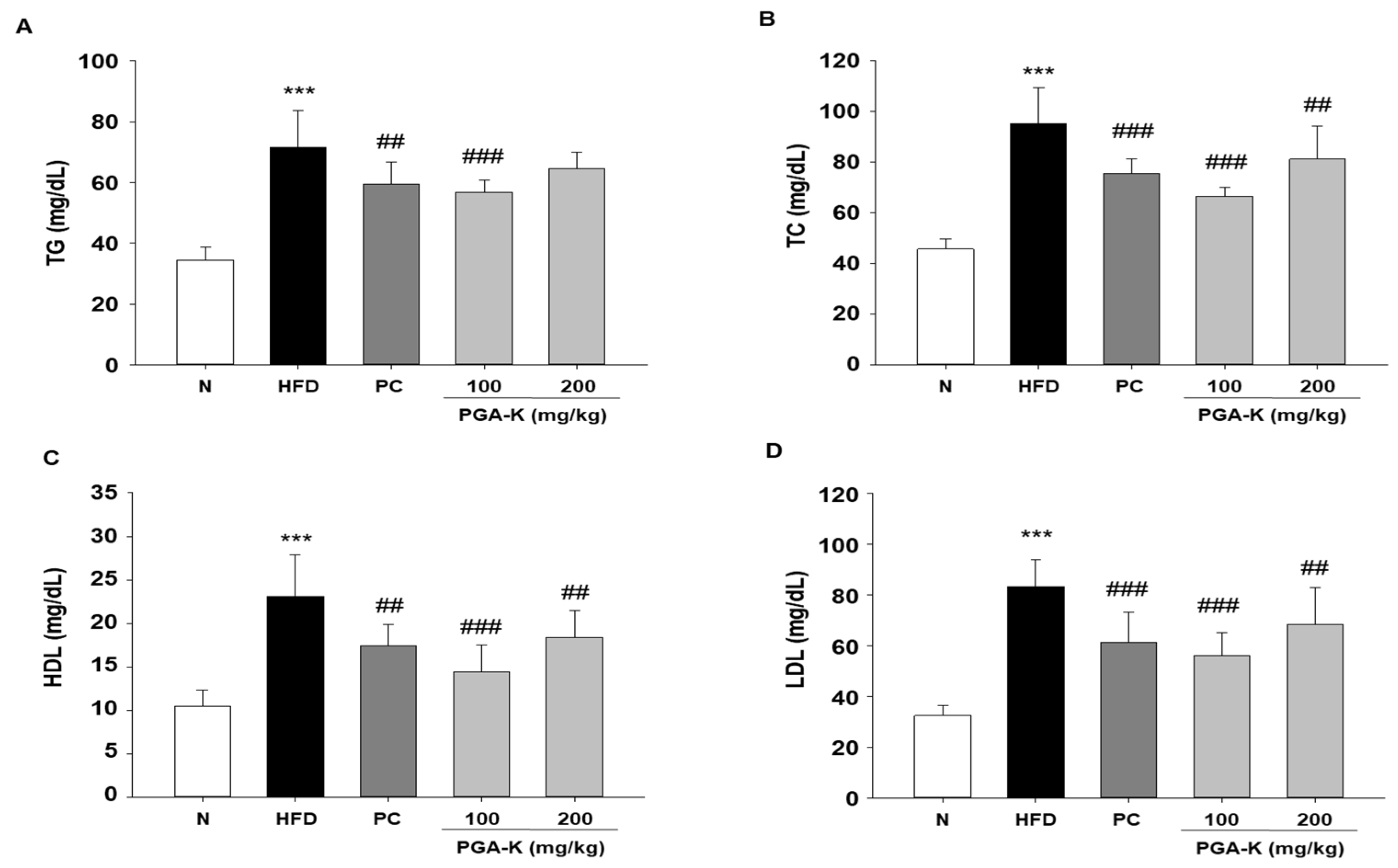 Nutrients 16 00809 g003