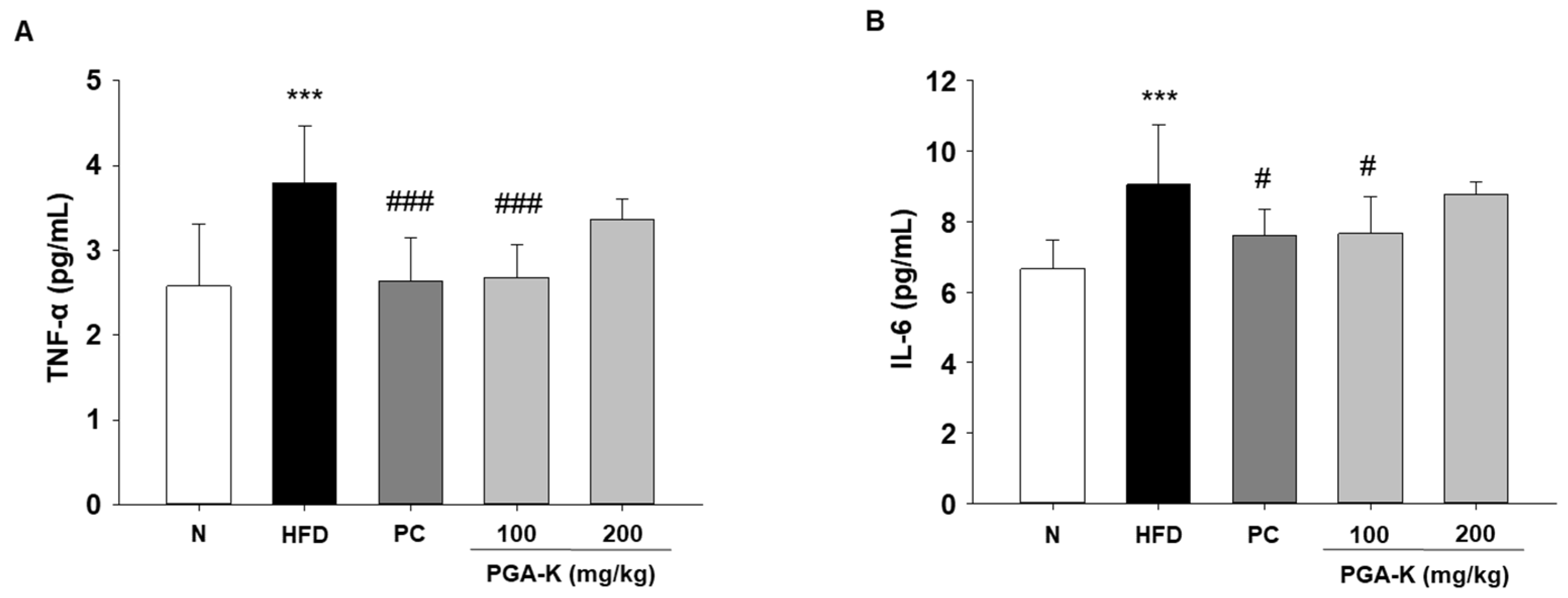 Nutrients 16 00809 g005
