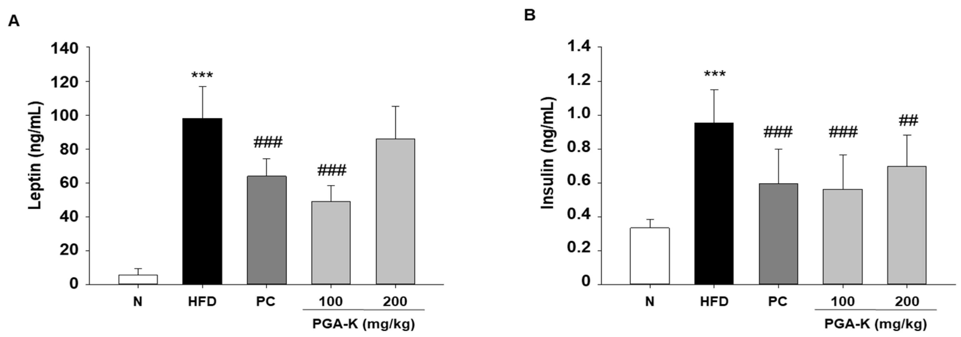 Nutrients 16 00809 g006