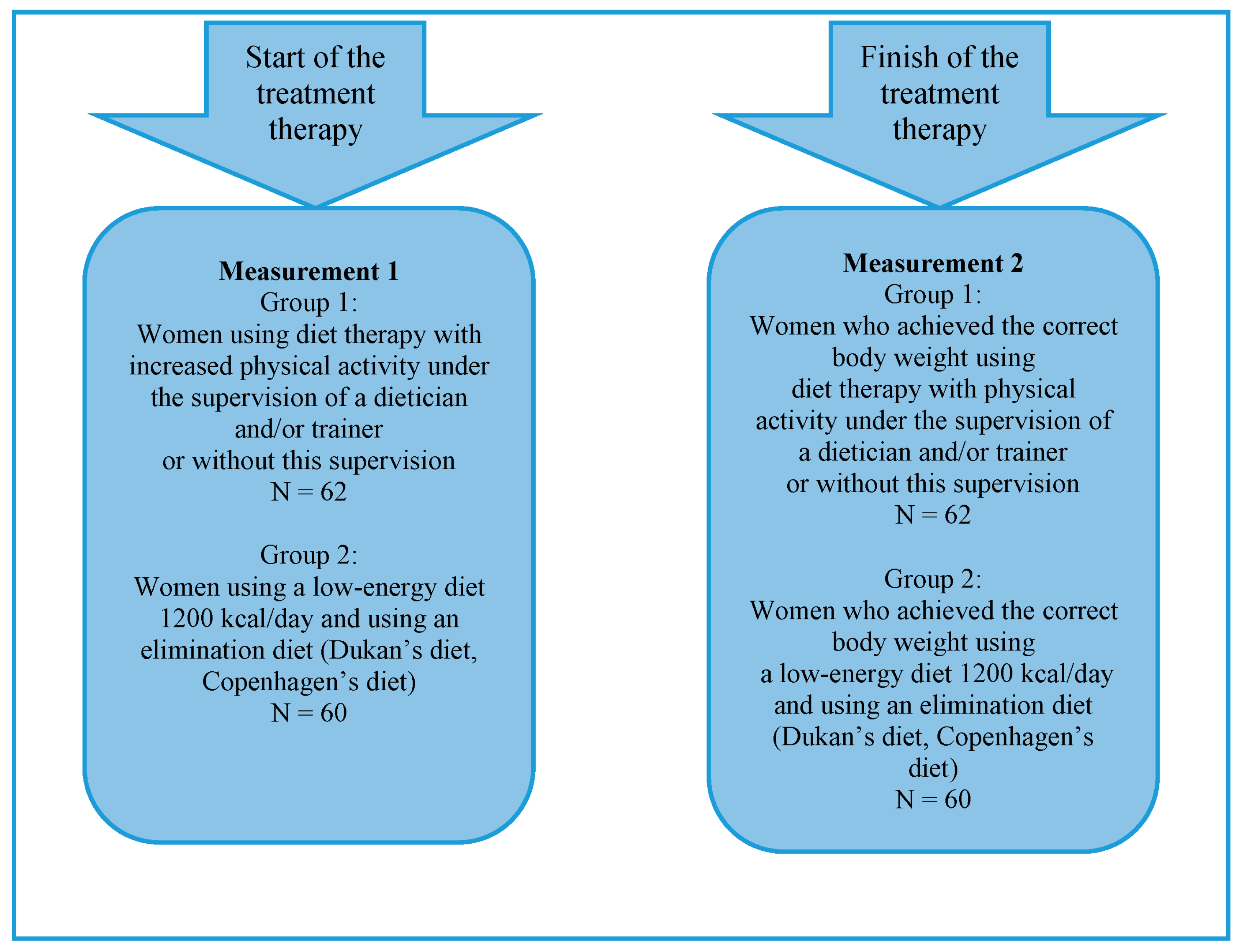 Nutrients 16 00811 g001