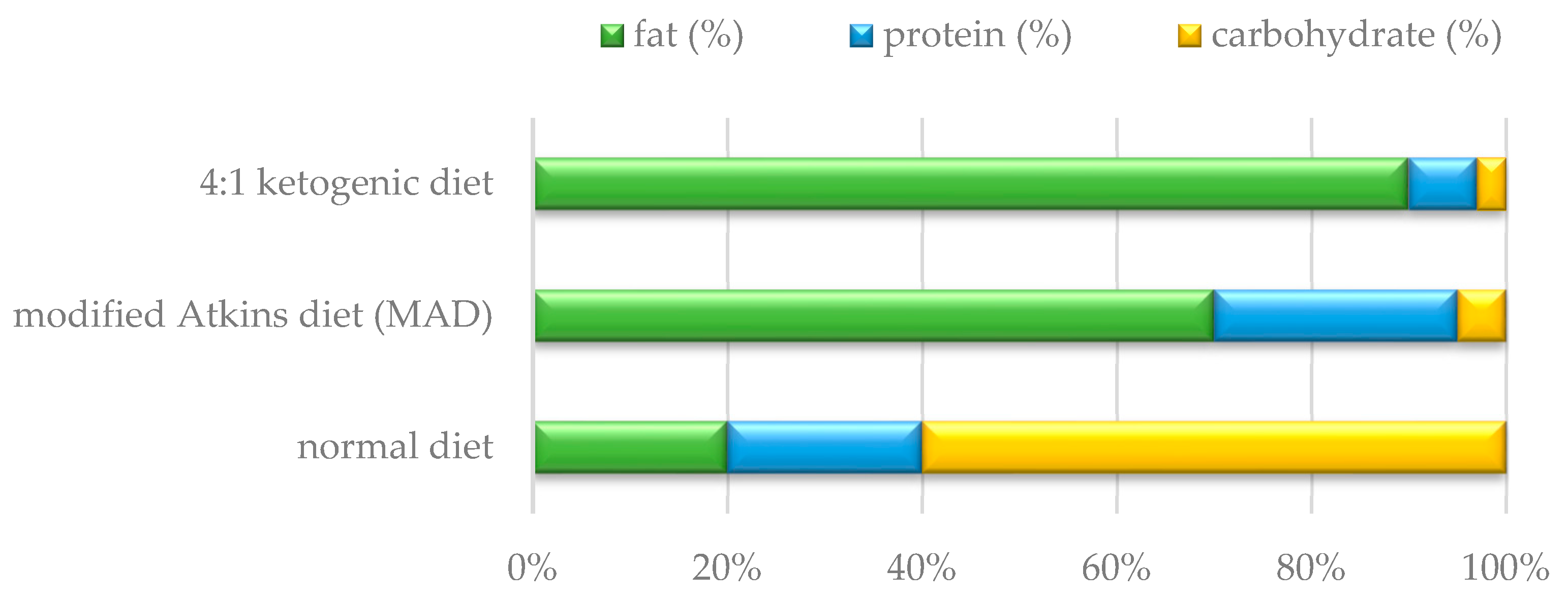 Nutrients 16 00812 g001