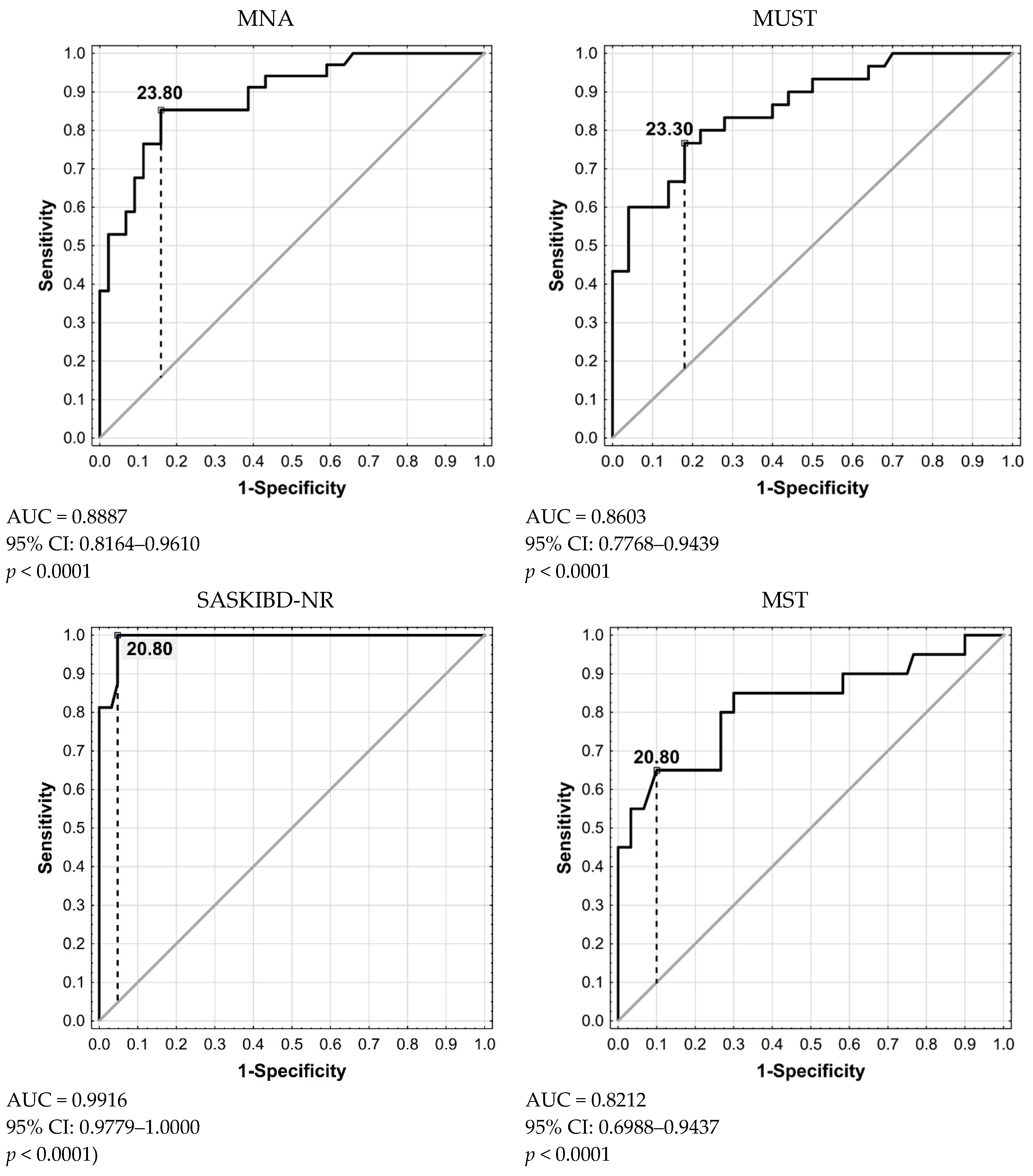 Nutrients 16 00814 g001