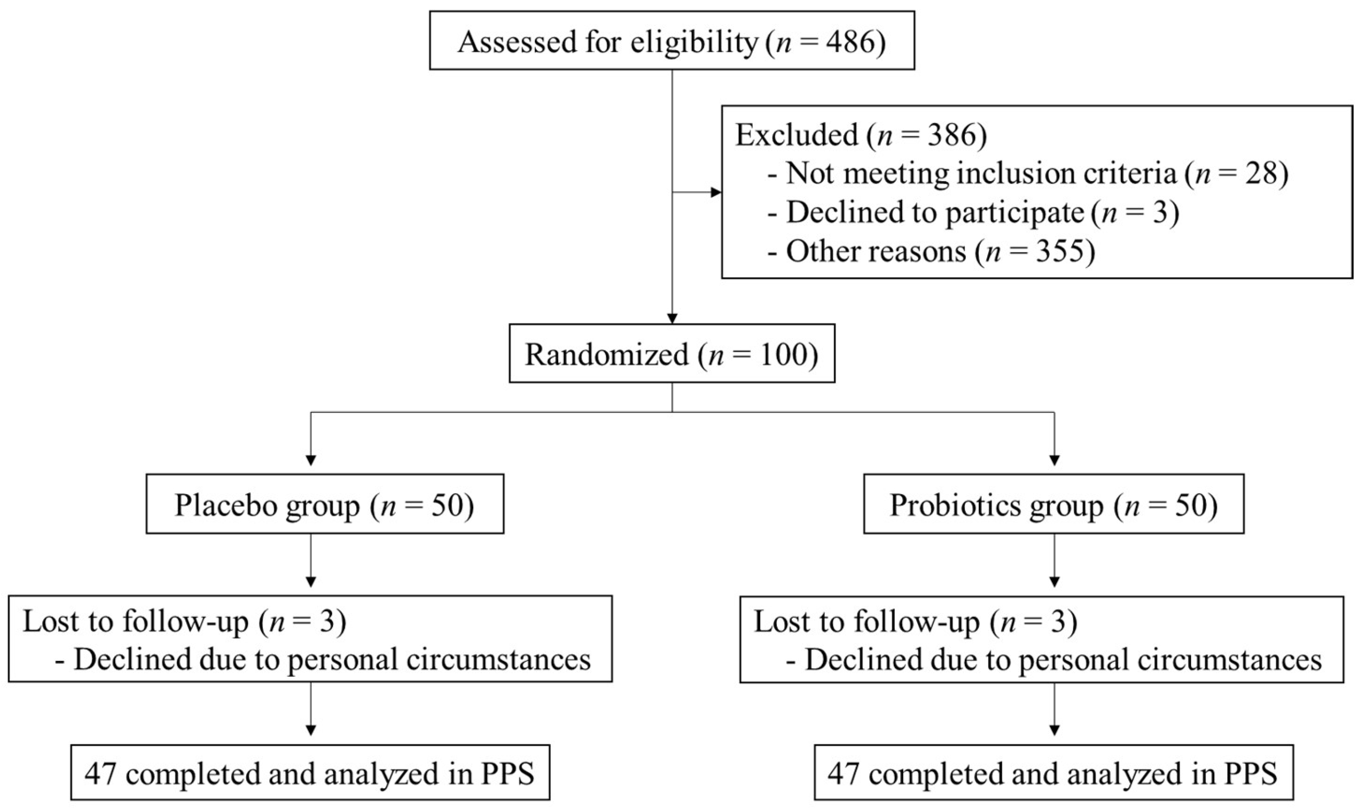 Nutrients 16 00815 g001