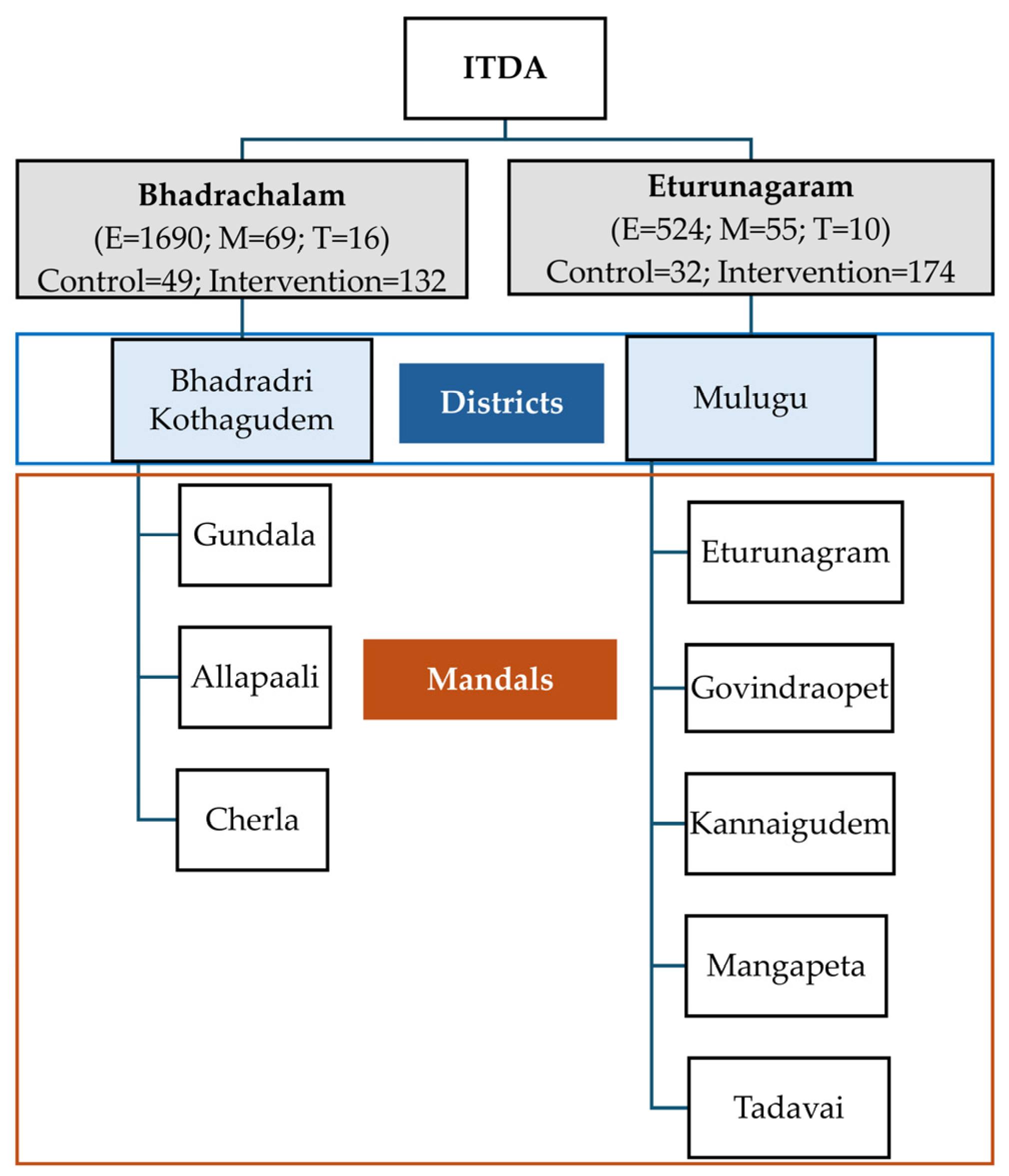 Nutrients 16 00819 g001