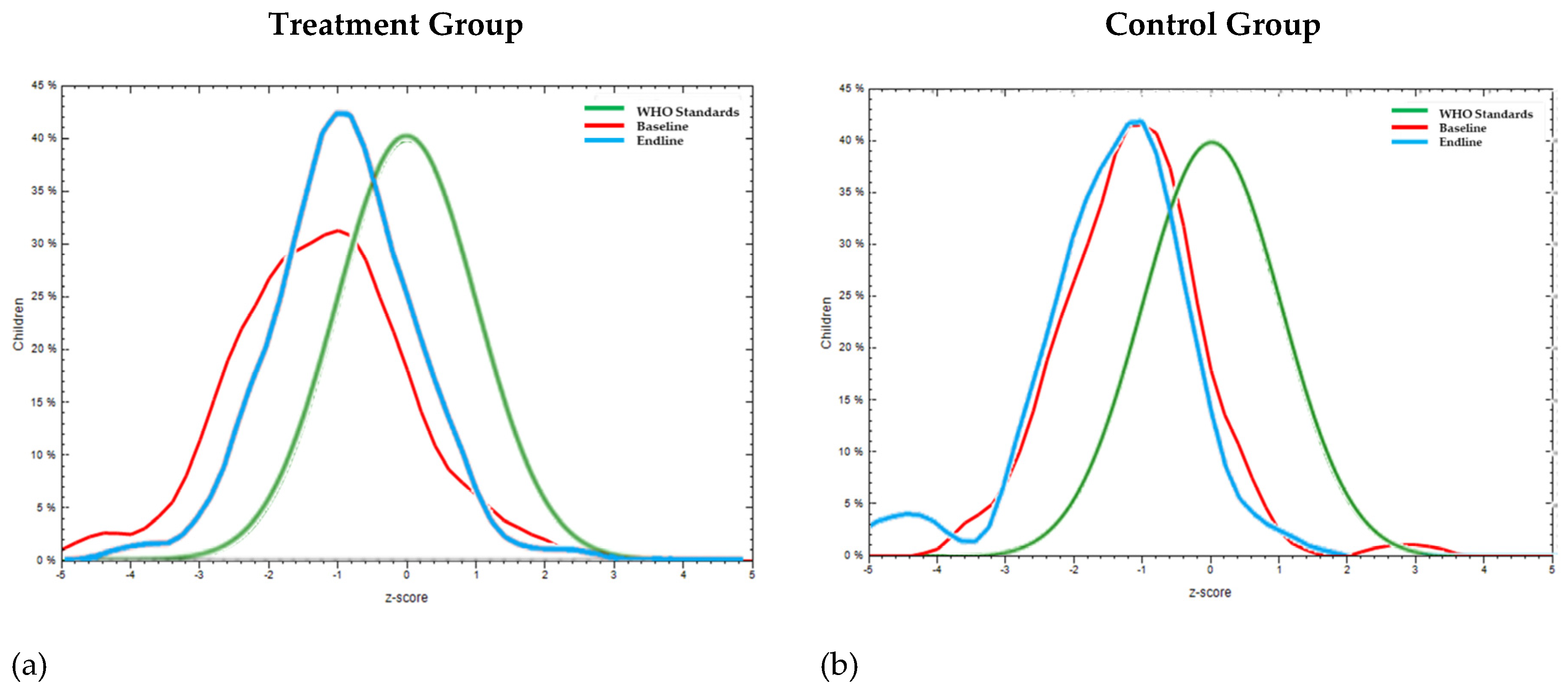 Nutrients 16 00819 g004