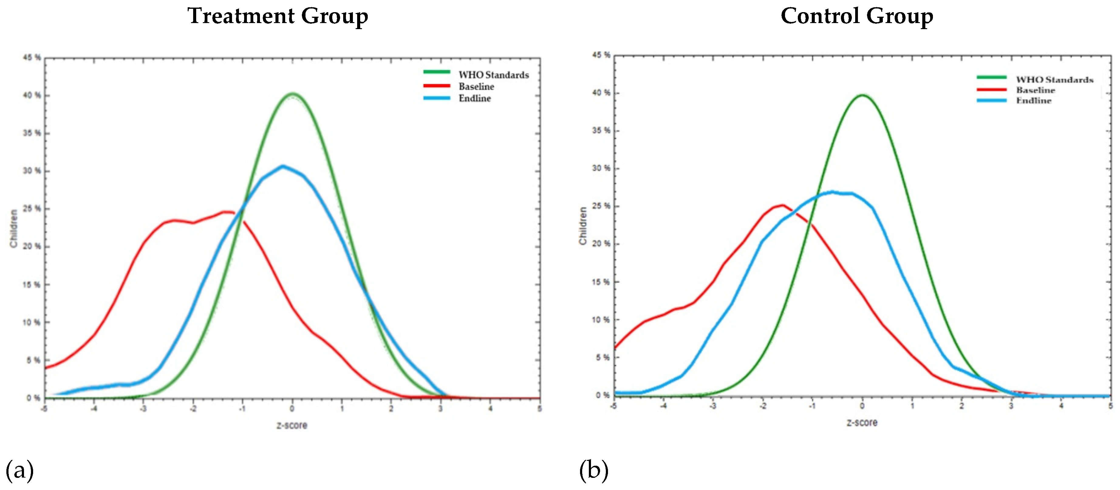 Nutrients 16 00819 g005