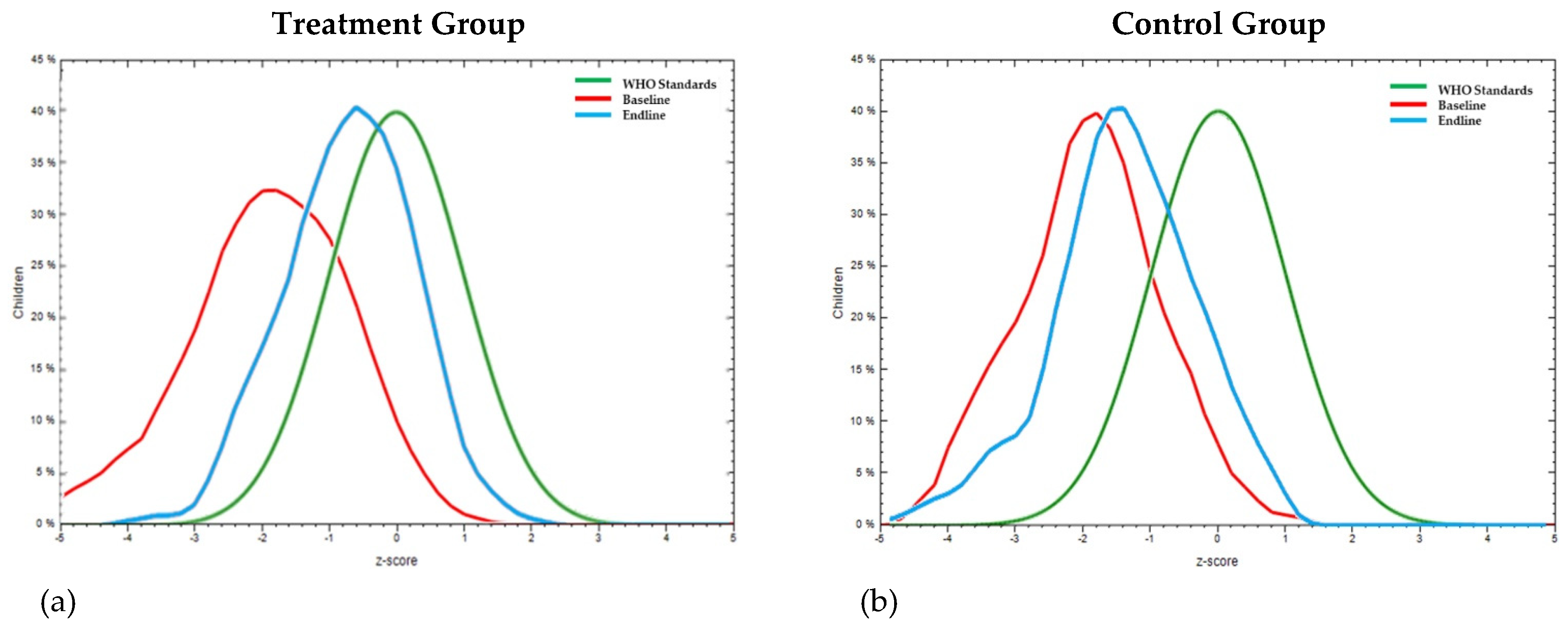 Nutrients 16 00819 g006