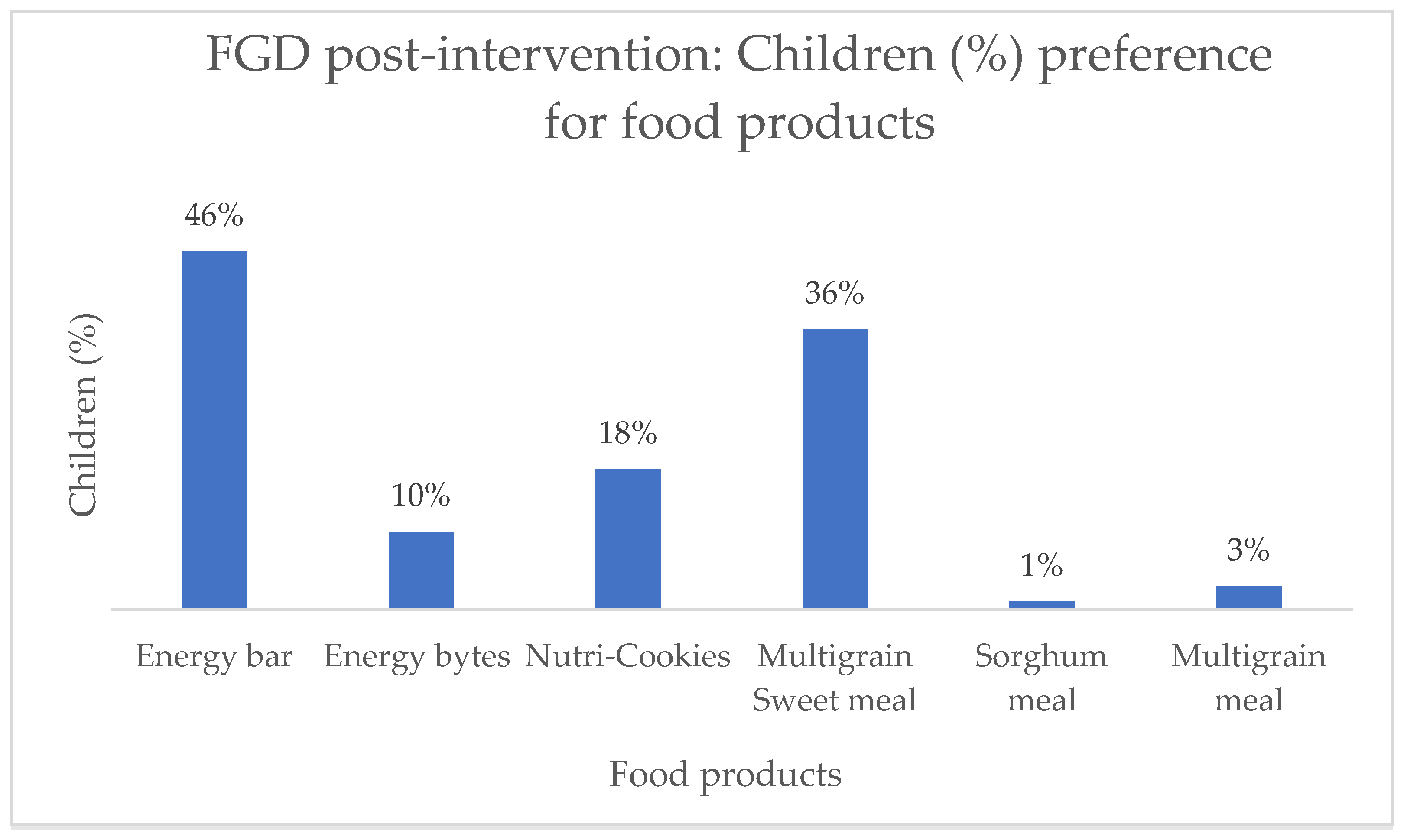 Nutrients 16 00819 g007