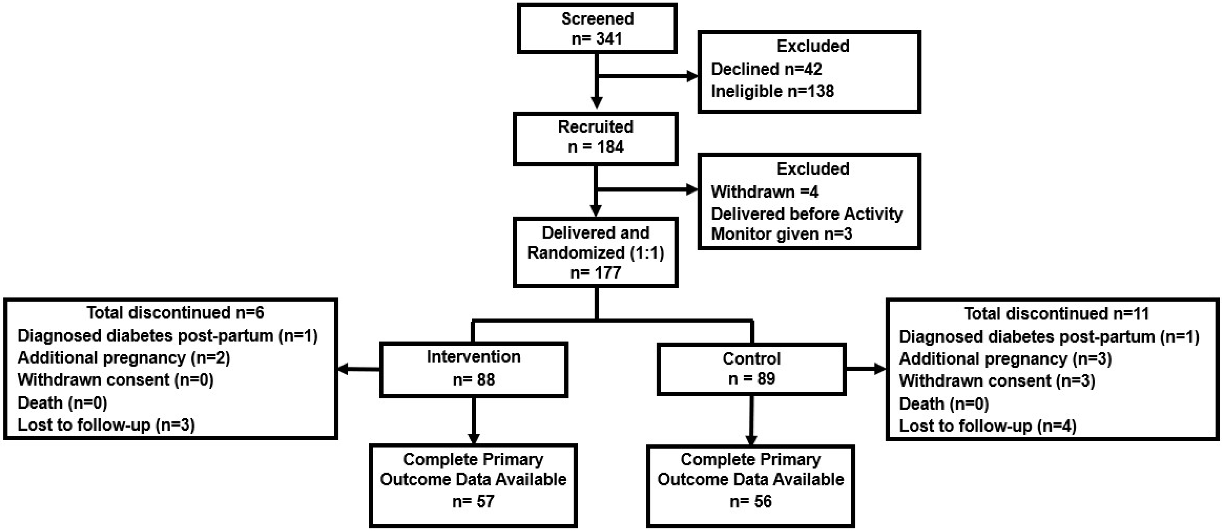 Nutrients 16 00820 g002