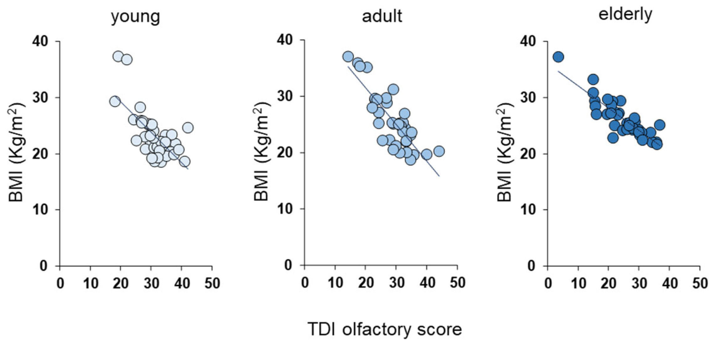 Nutrients 16 00821 g003 Nutrients 16 00821 g003
