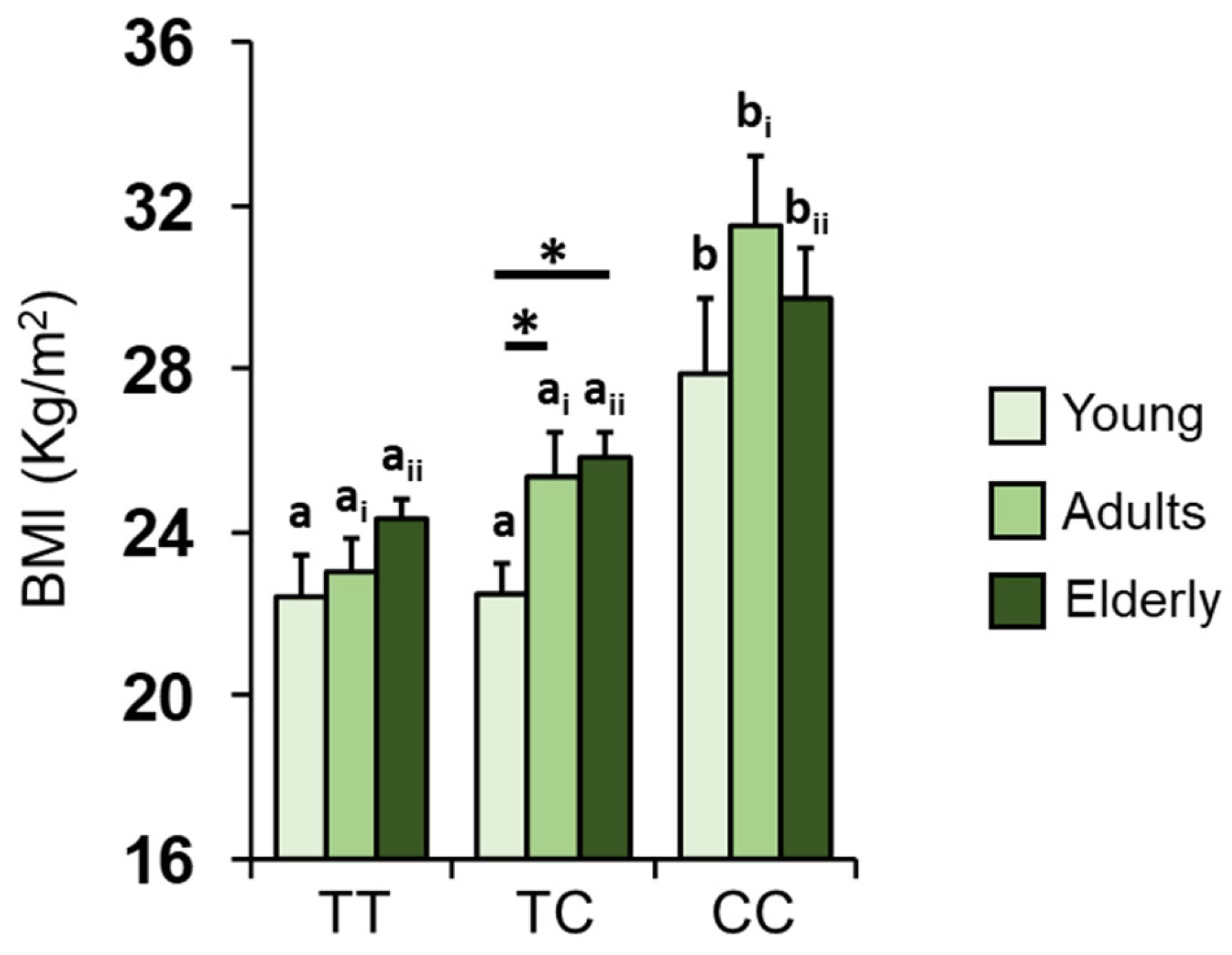 Nutrients 16 00821 g005 Nutrients 16 00821 g005