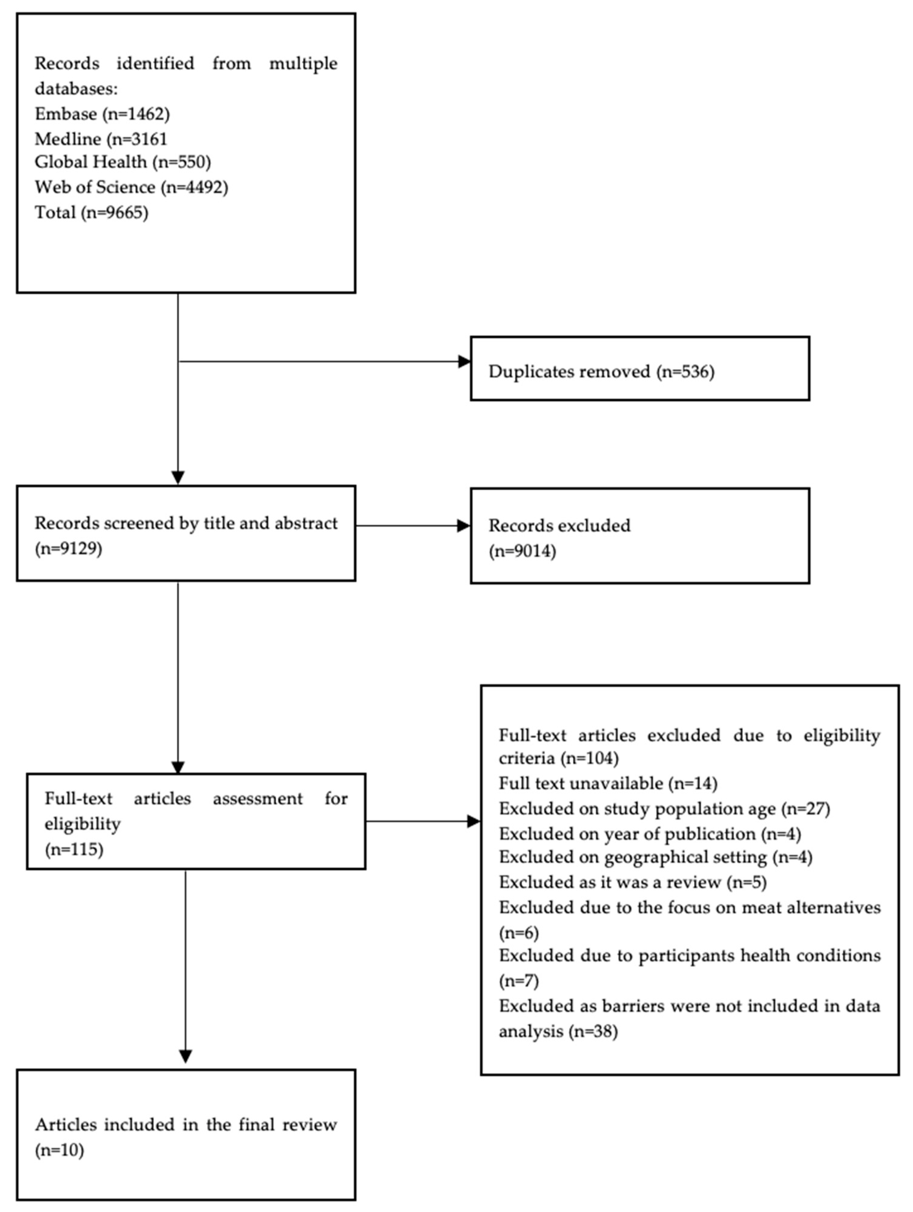 Nutrients 16 00823 g001