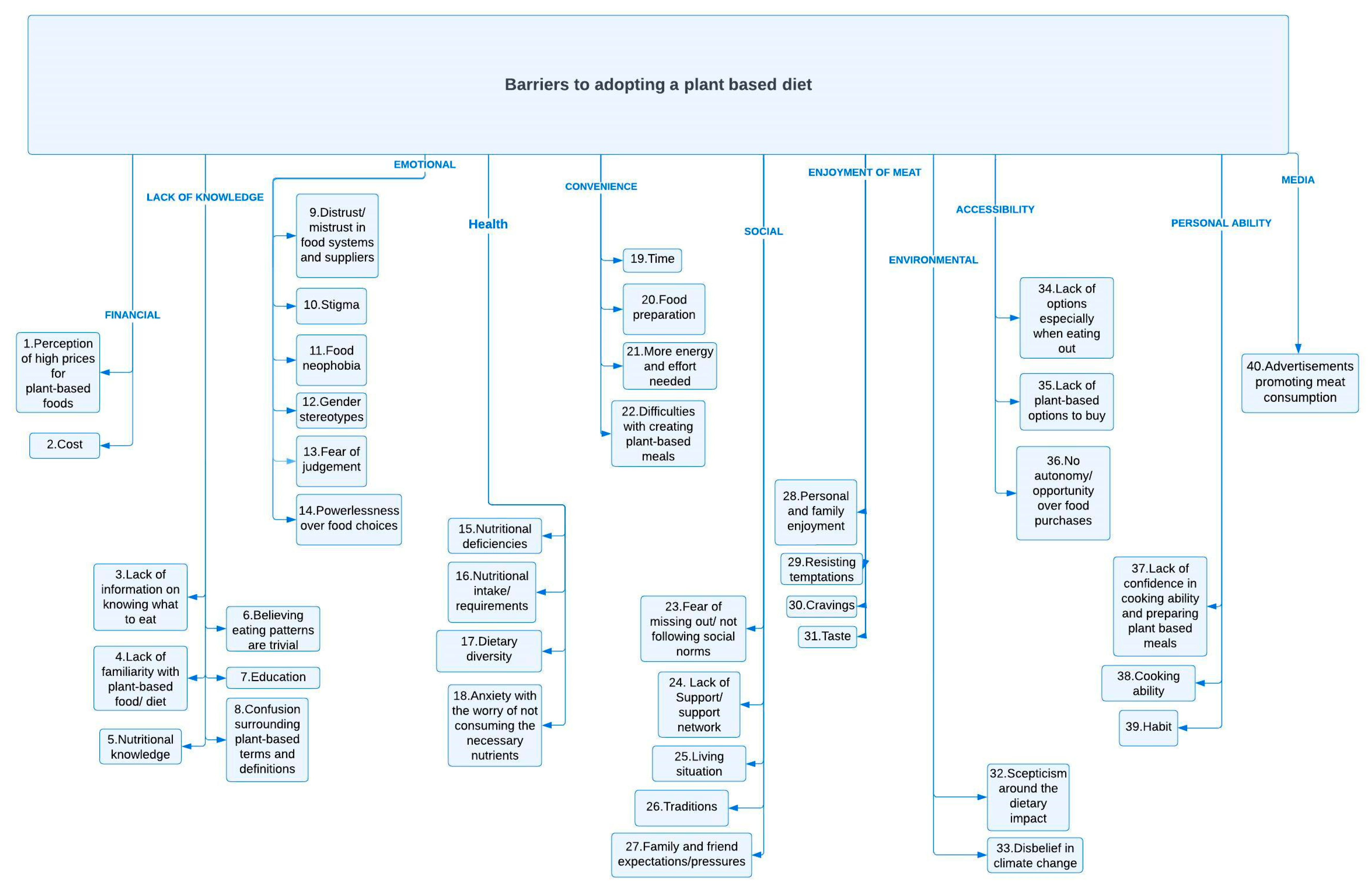 Nutrients 16 00823 g002