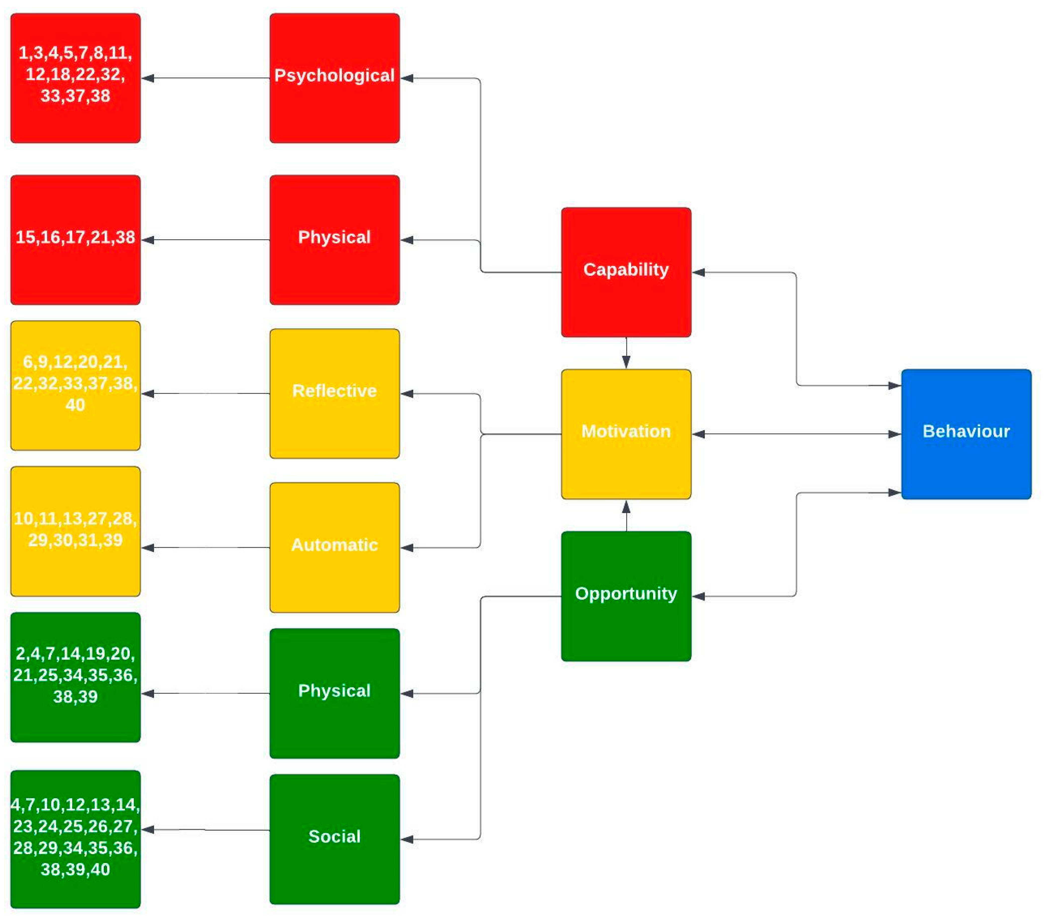 Nutrients 16 00823 g003