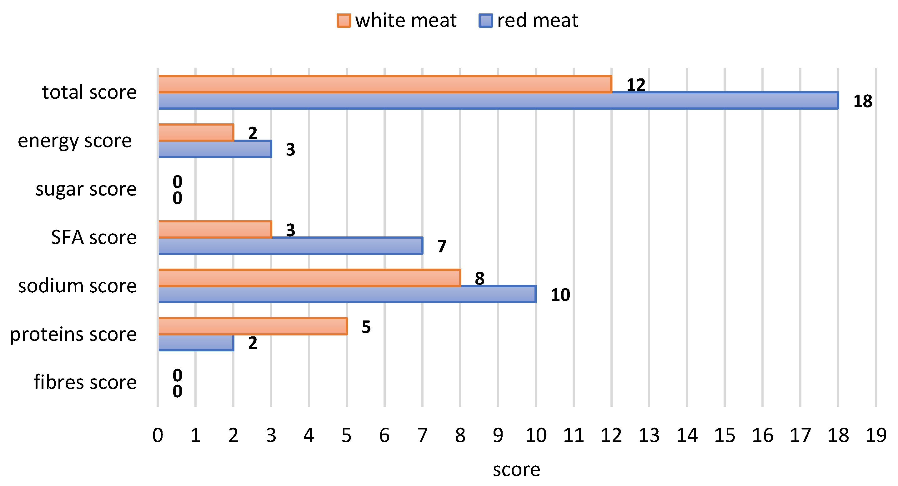 Nutrients 16 00827 g005