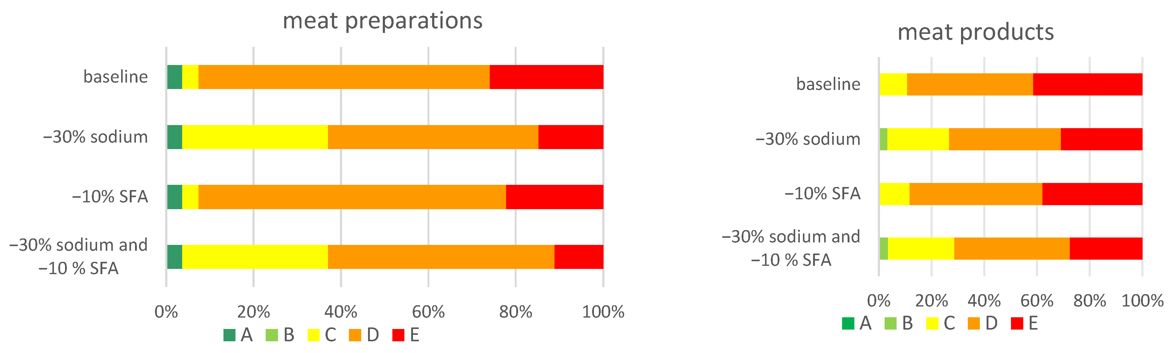 Nutrients 16 00827 g007
