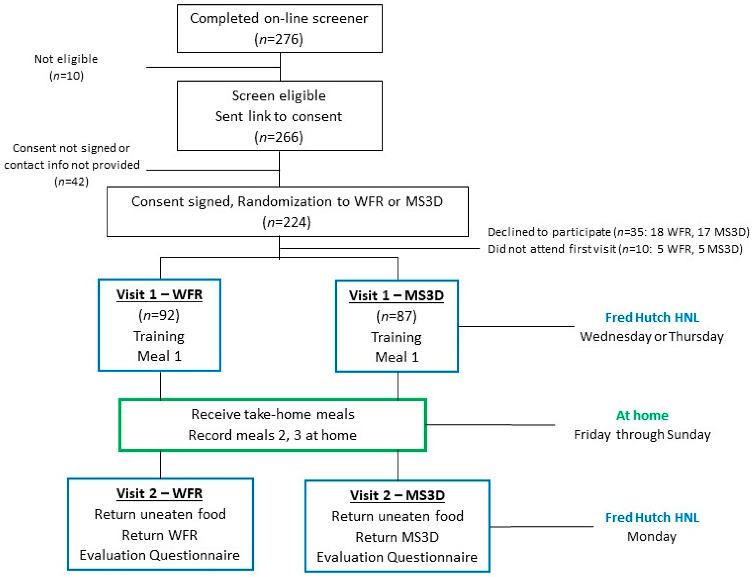 Nutrients 16 00828 g001