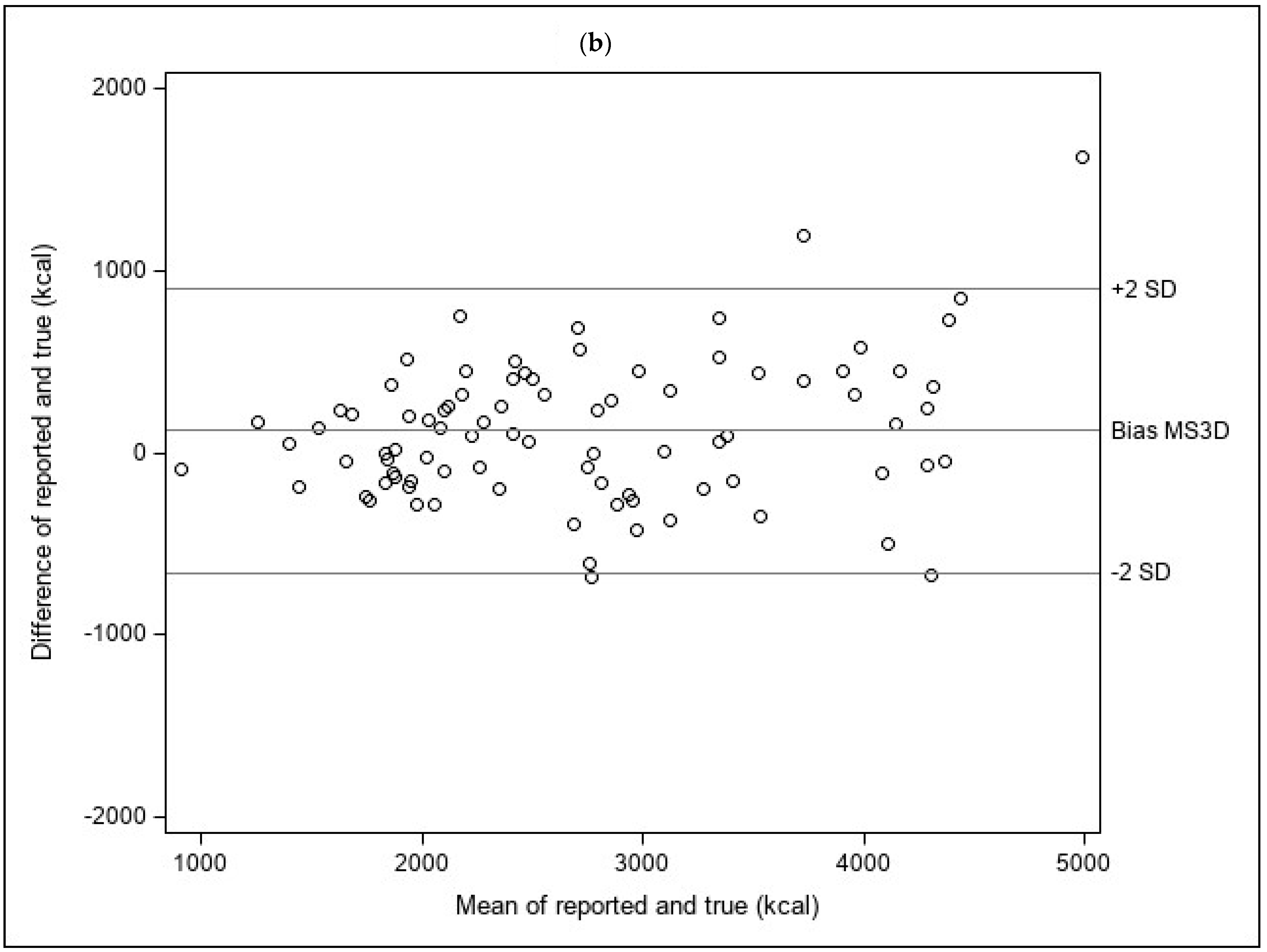 Nutrients 16 00828 g003b