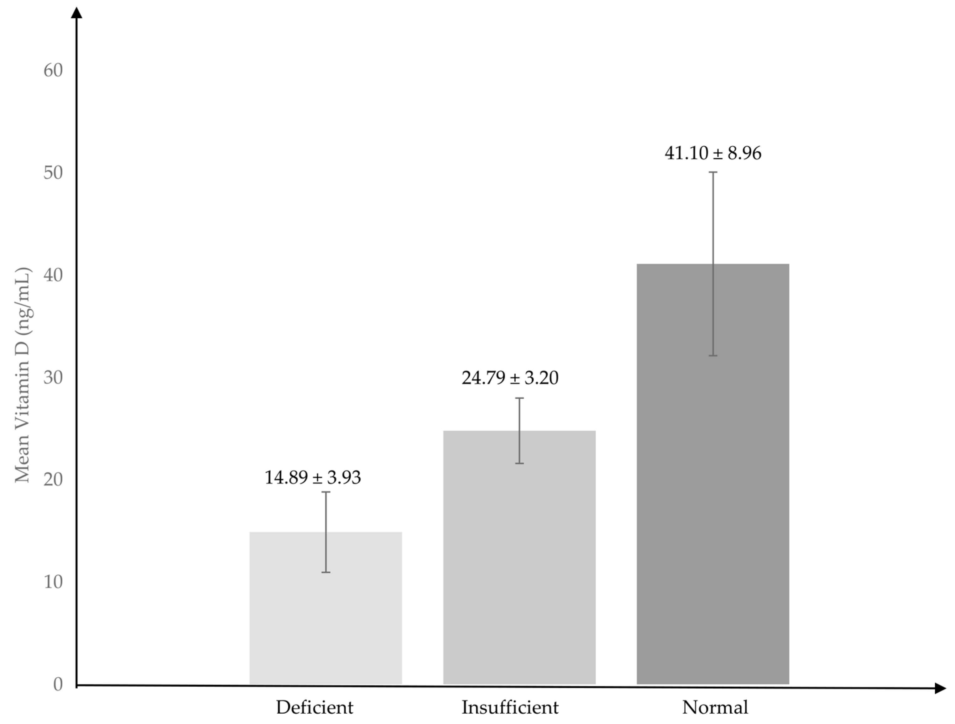 Nutrients 16 00830 g002