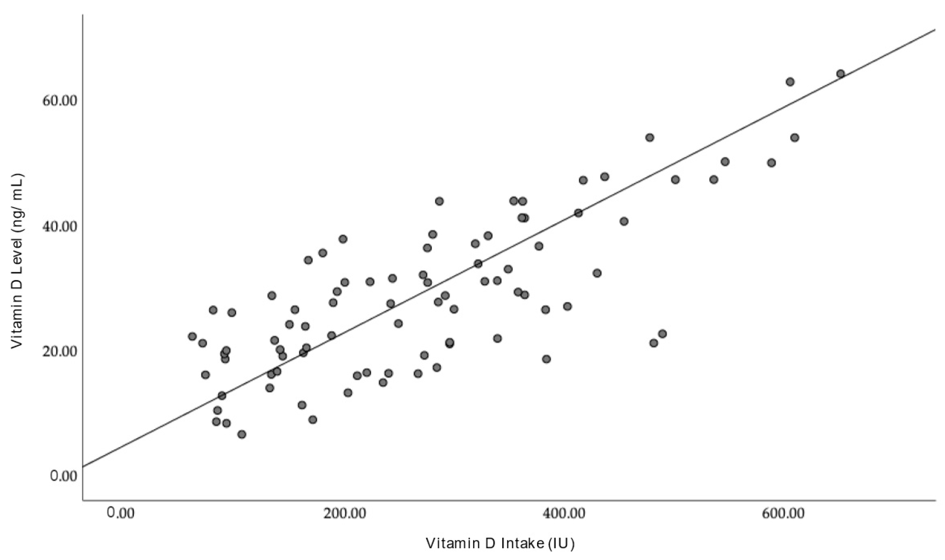 Nutrients 16 00830 g003