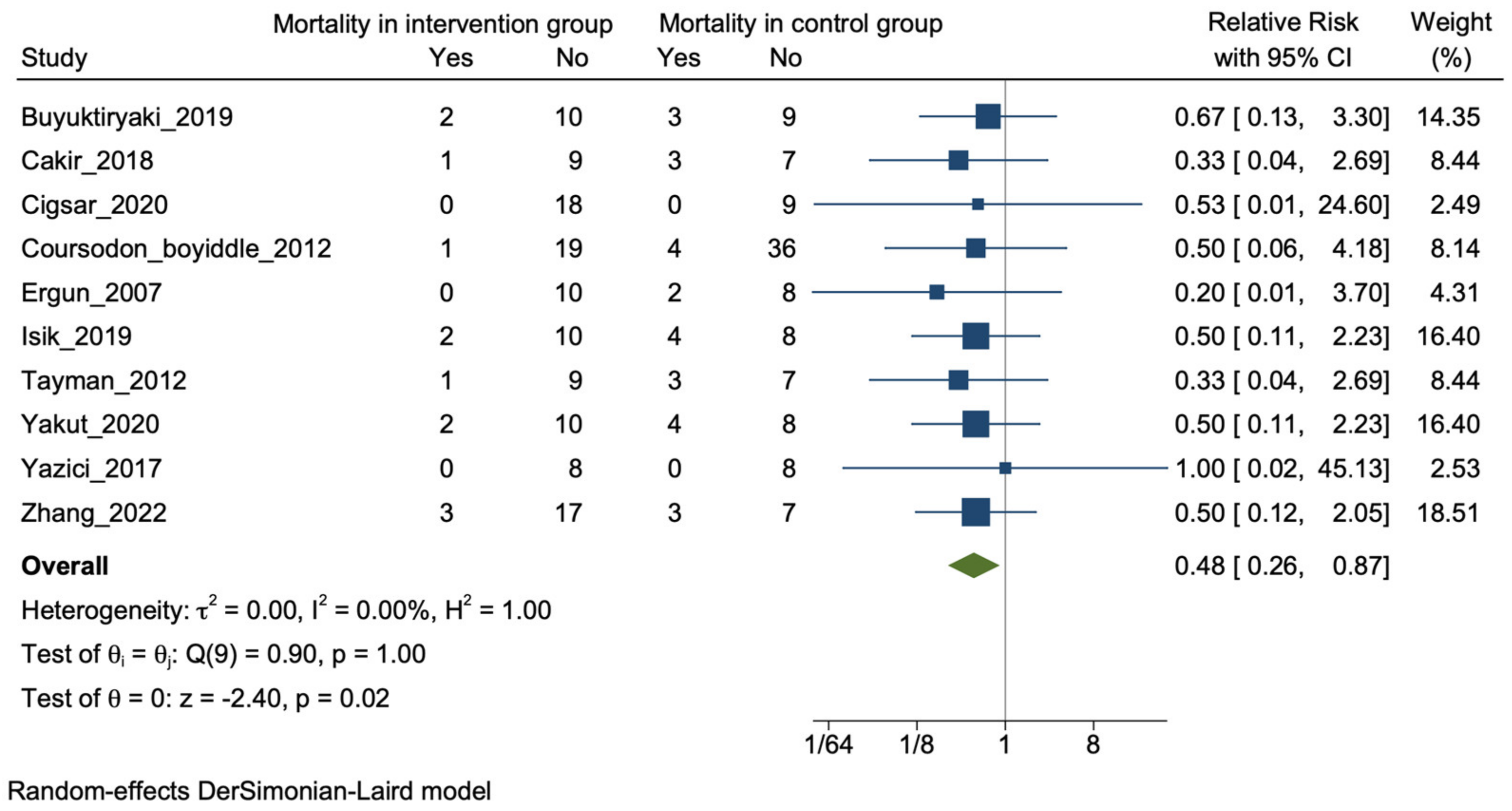 Nutrients 16 00832 g002
