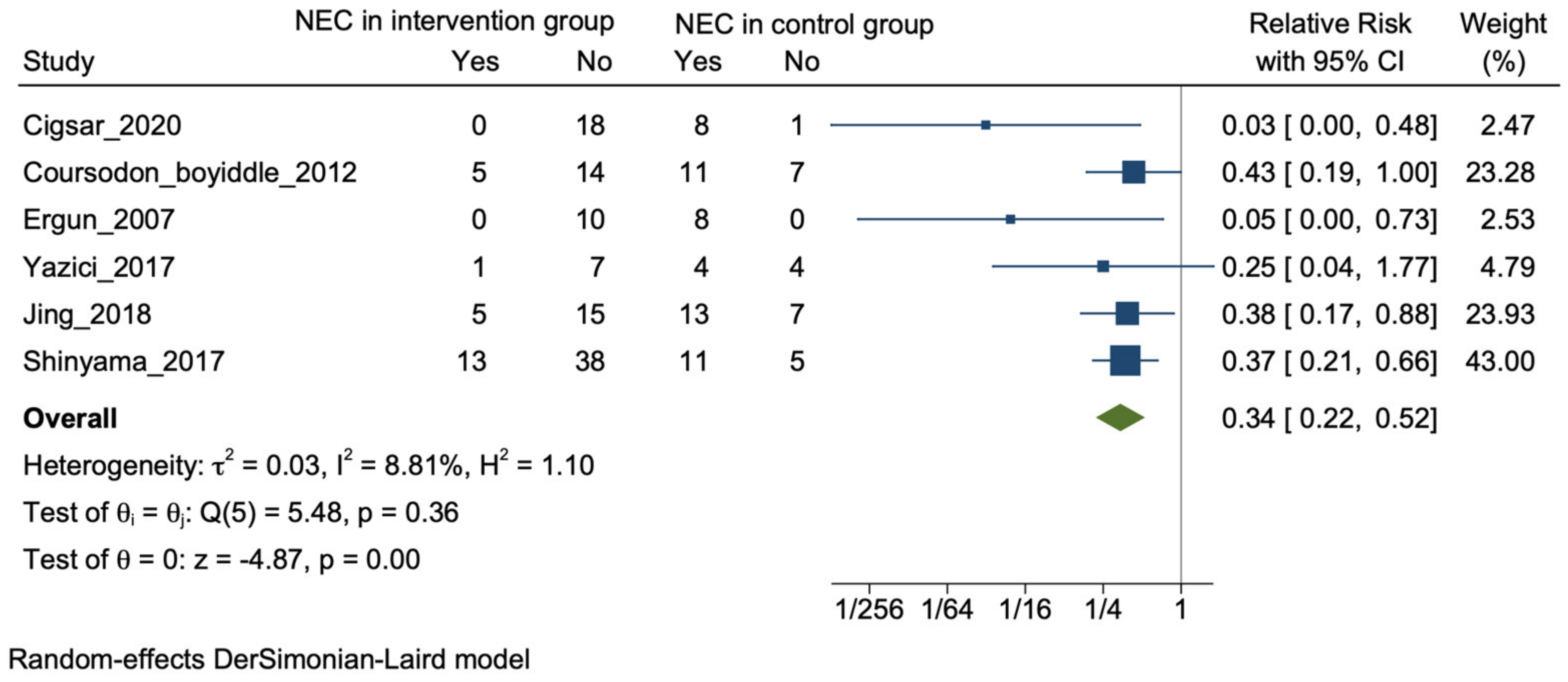 Nutrients 16 00832 g003