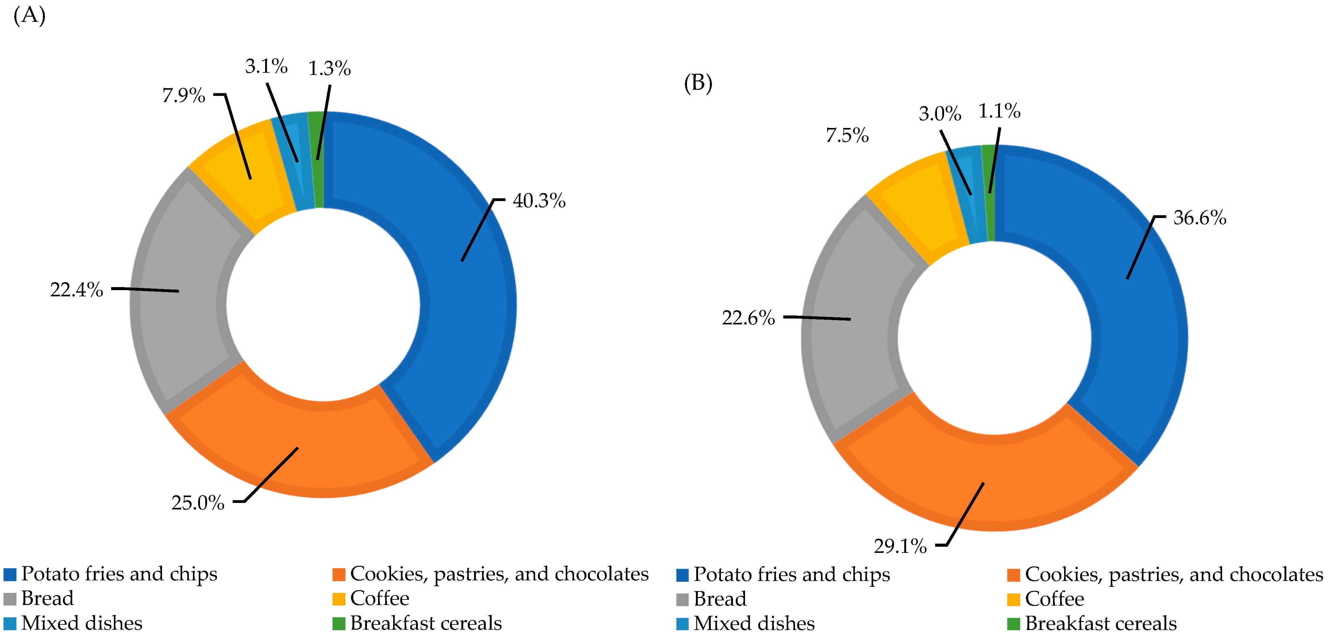 Nutrients 16 00836 g002