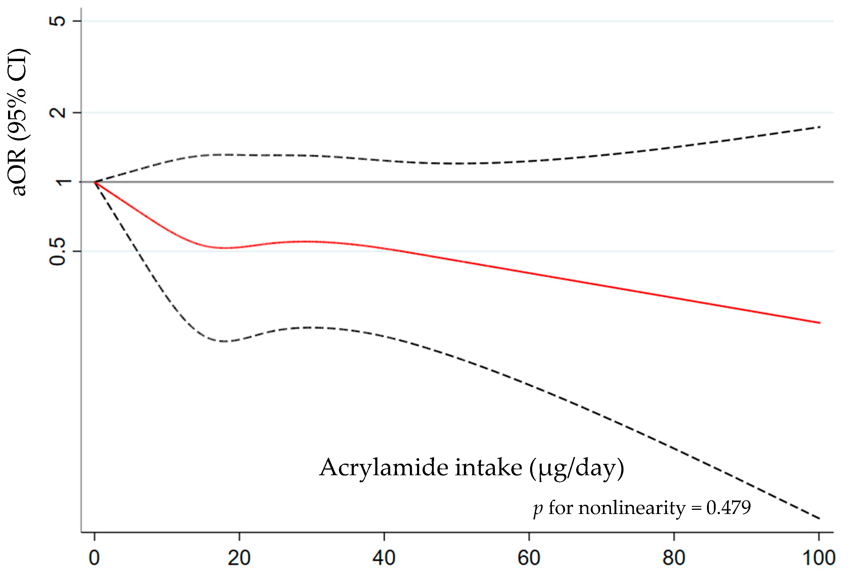 Nutrients 16 00836 g003