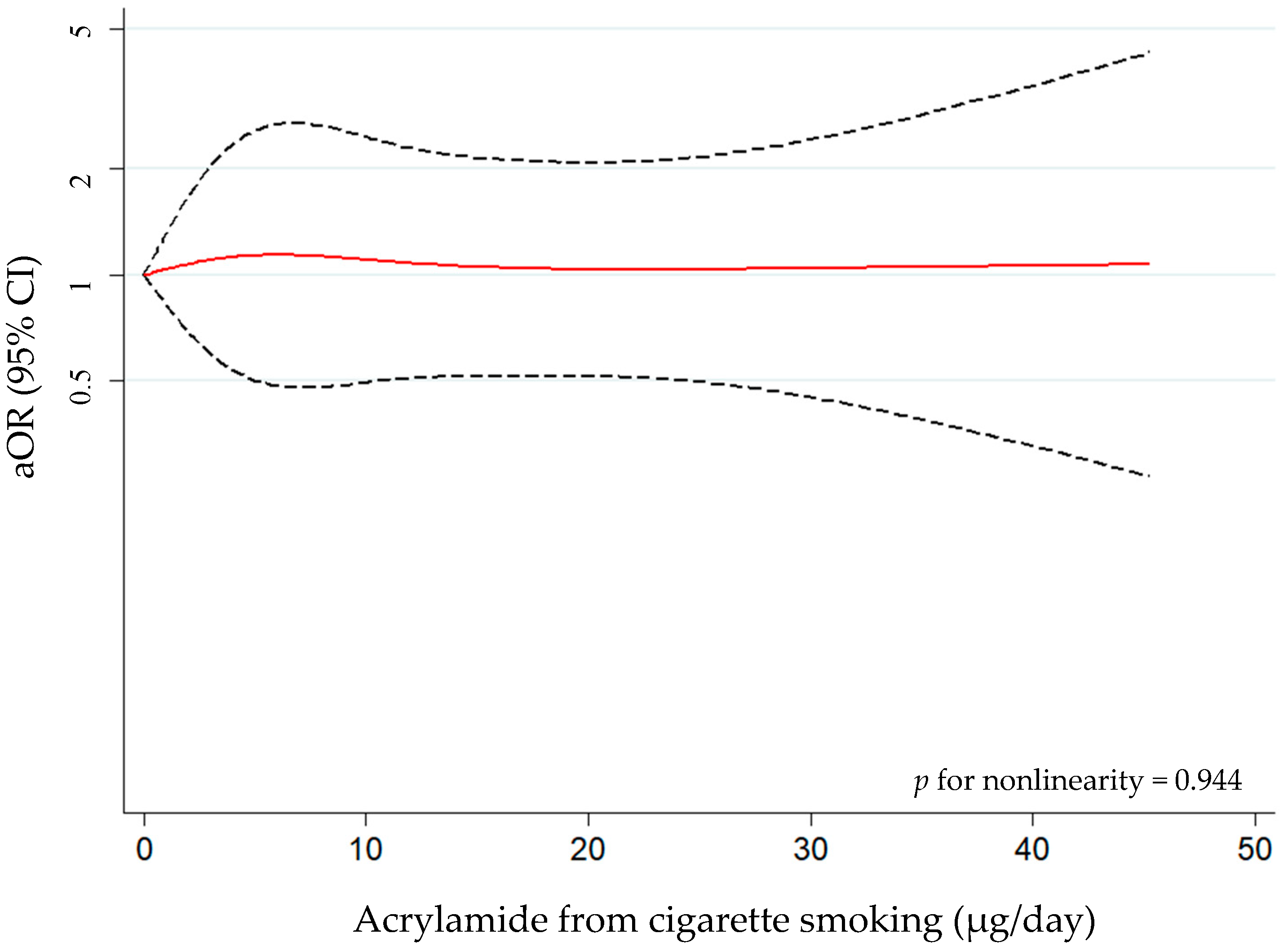 Nutrients 16 00836 g004