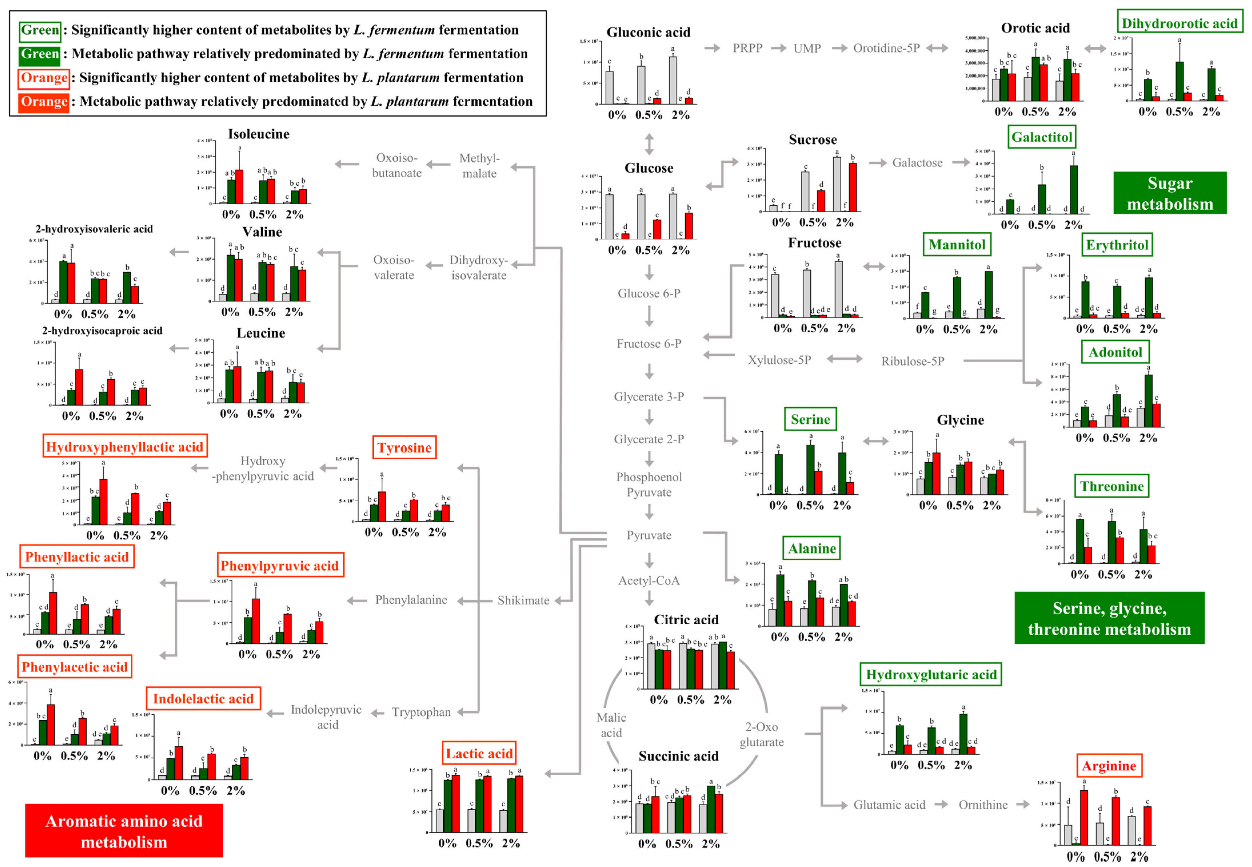 Nutrients 16 00841 g003