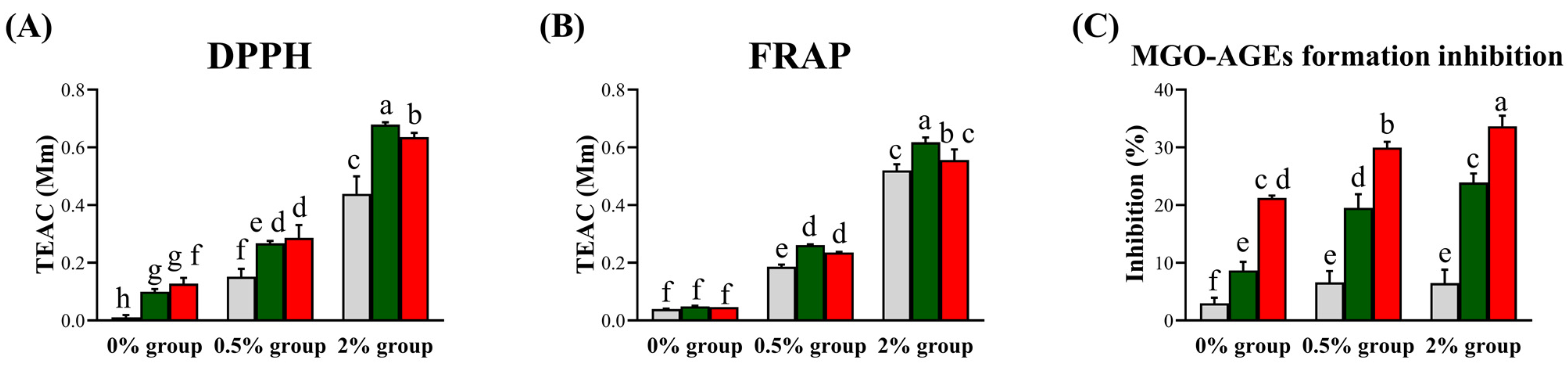 Nutrients 16 00841 g005