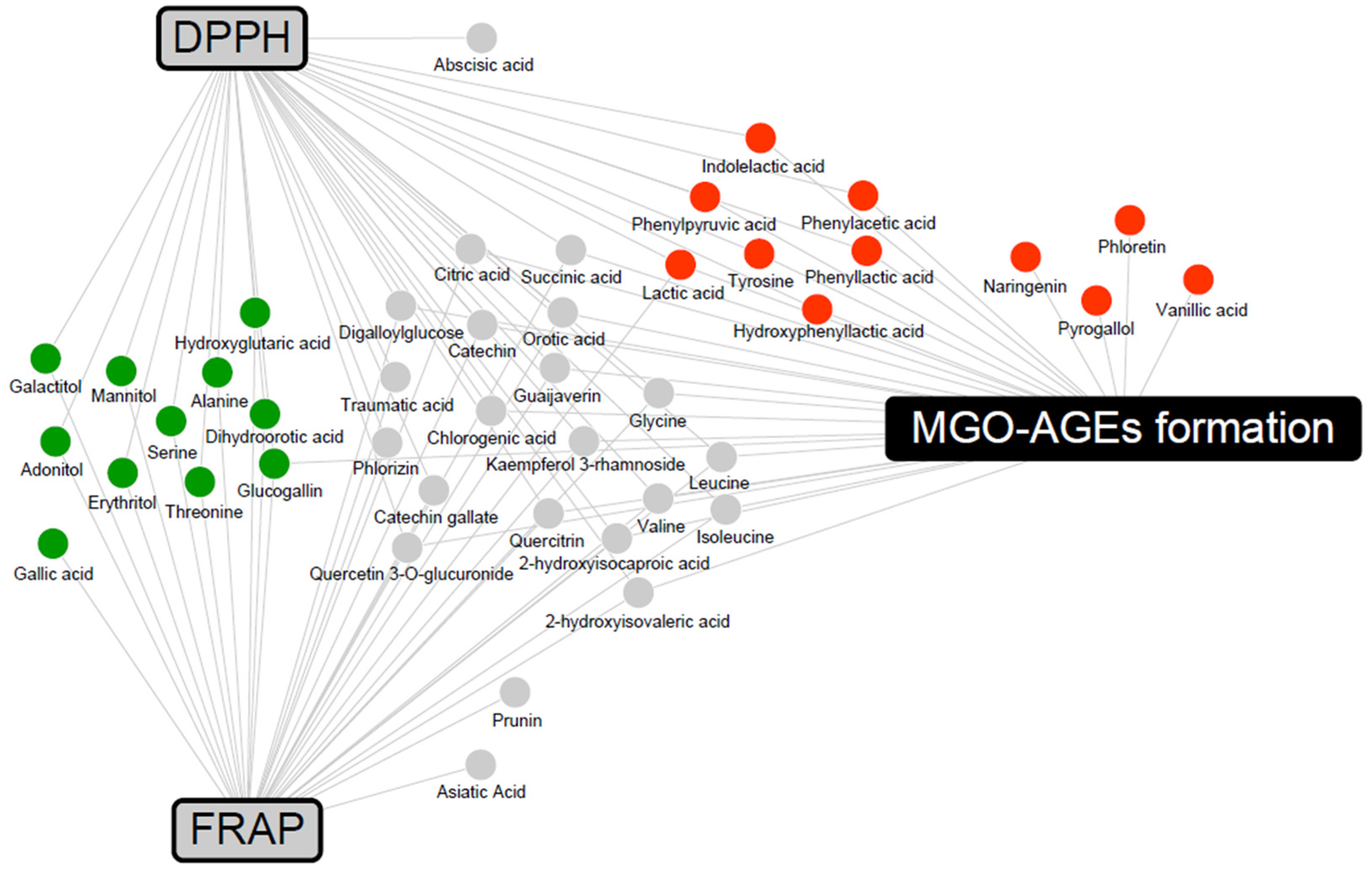 Nutrients 16 00841 g006