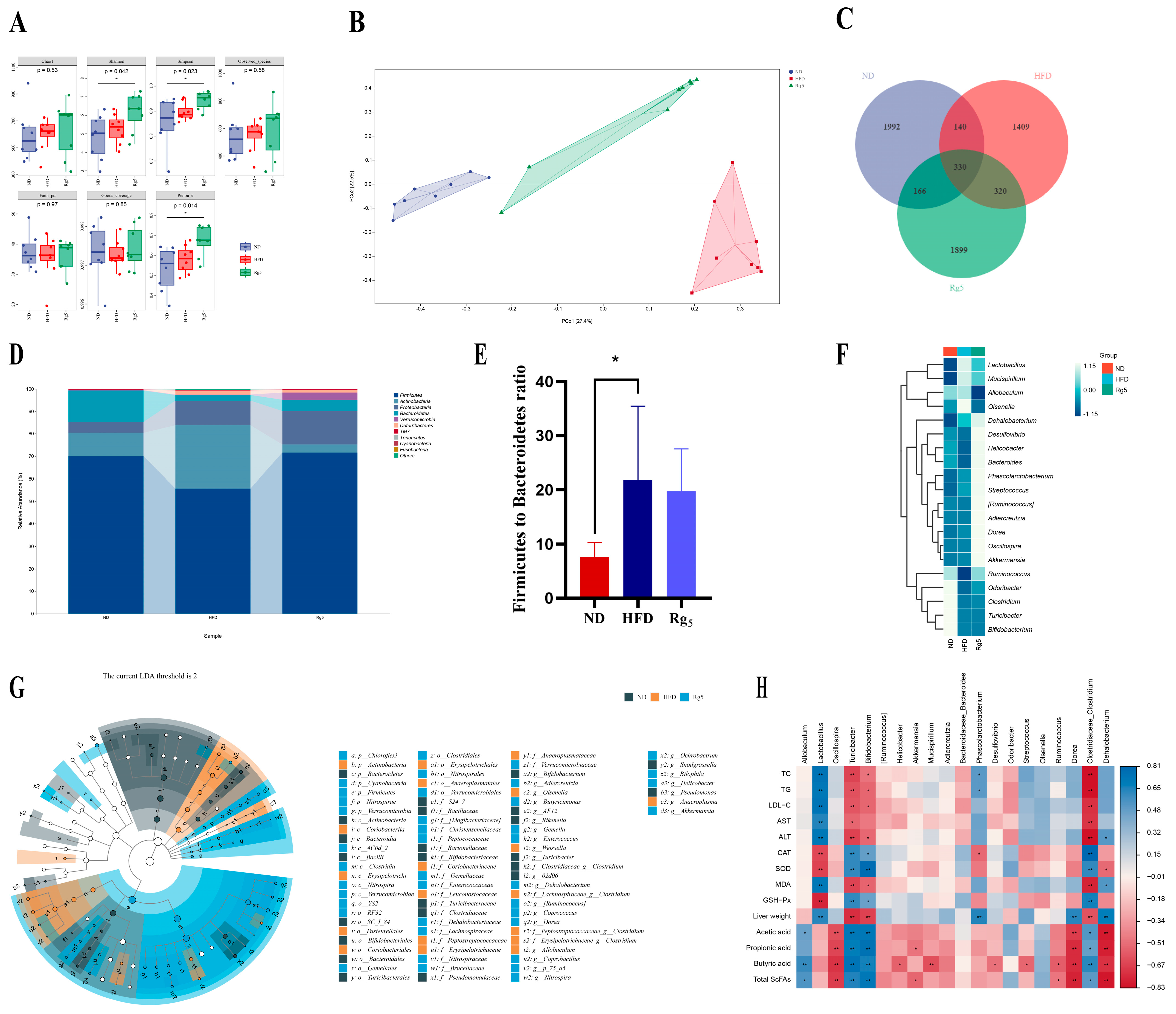 Nutrients 16 00842 g004