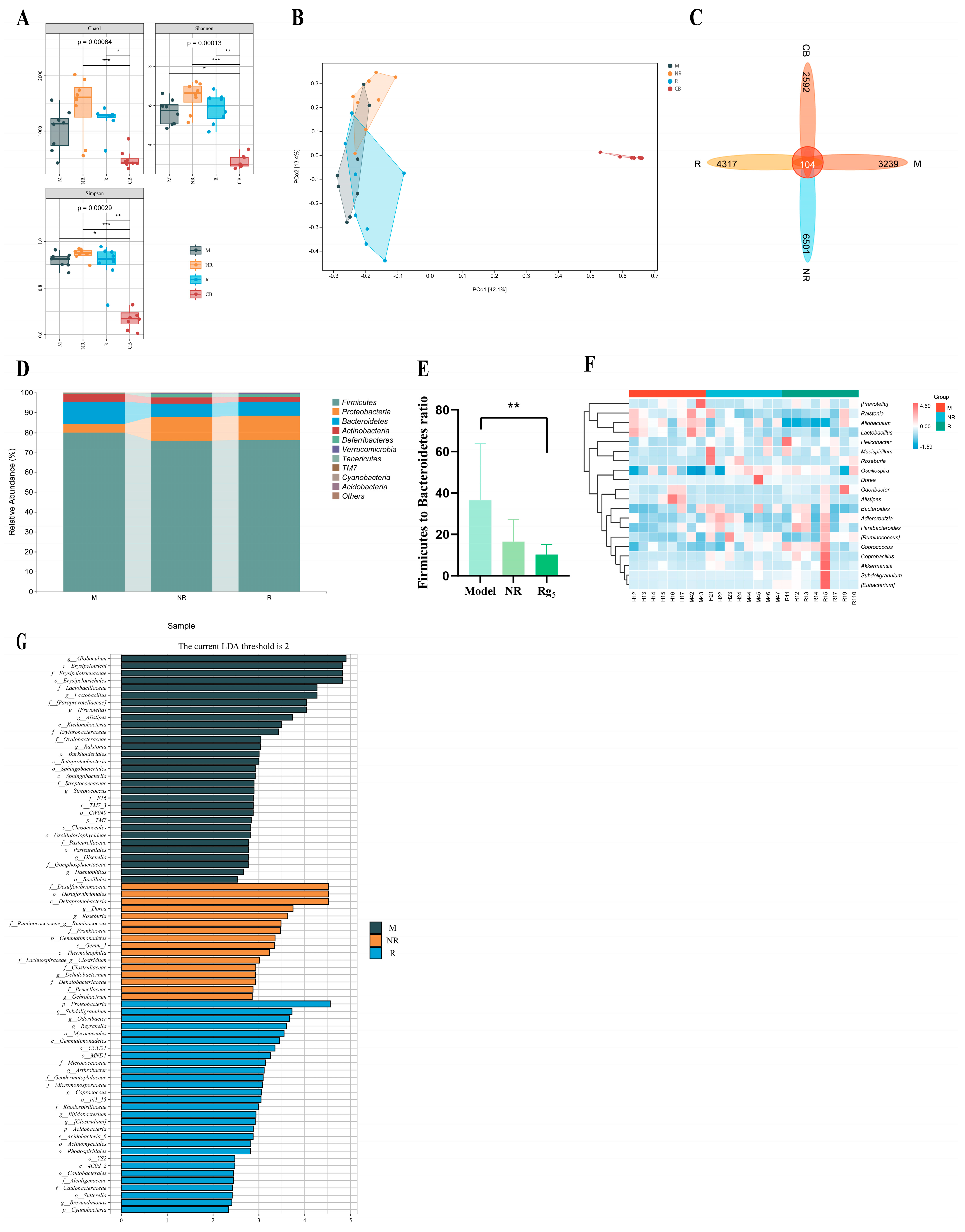 Nutrients 16 00842 g006