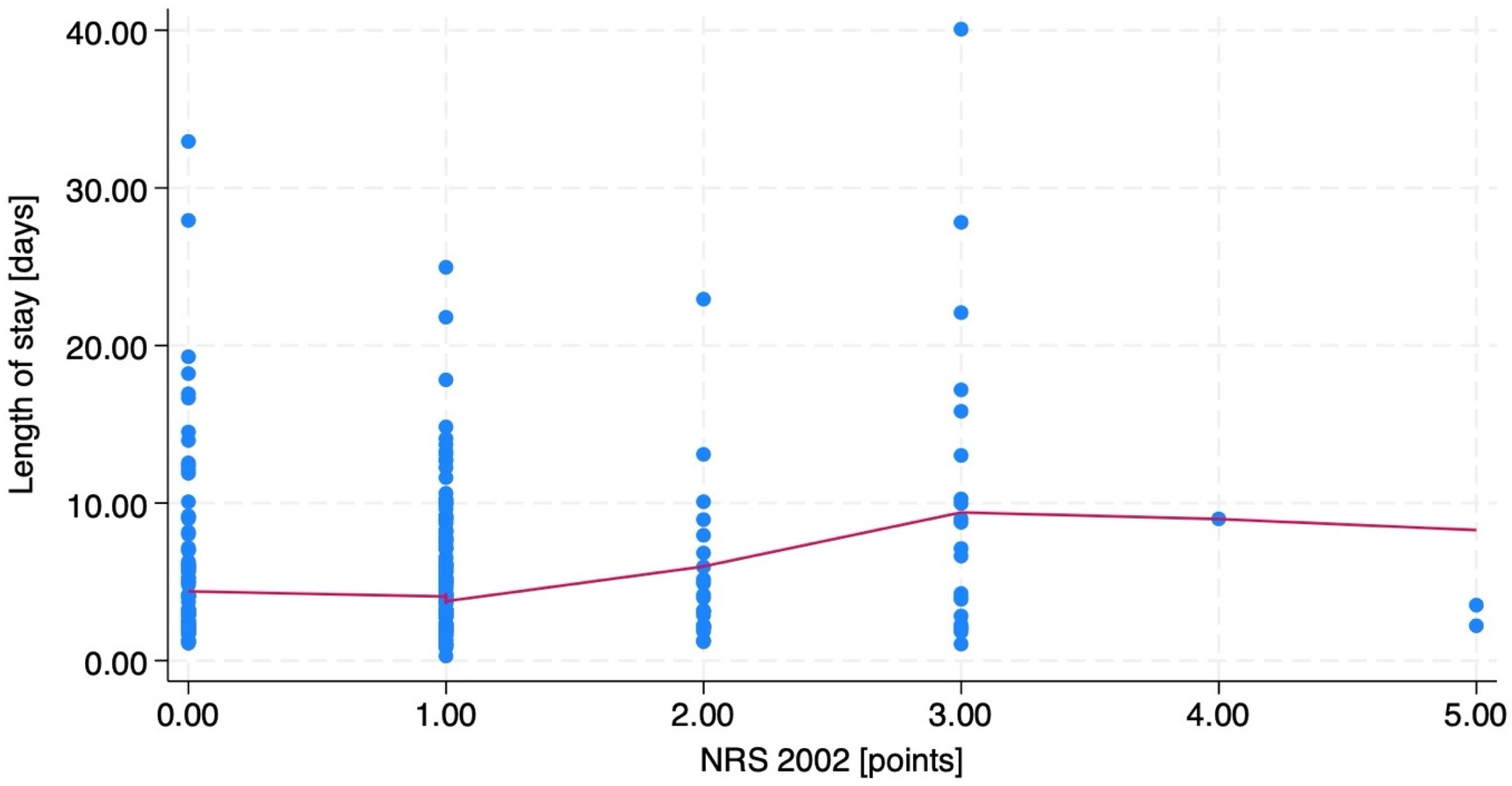 Nutrients 16 00843 g001