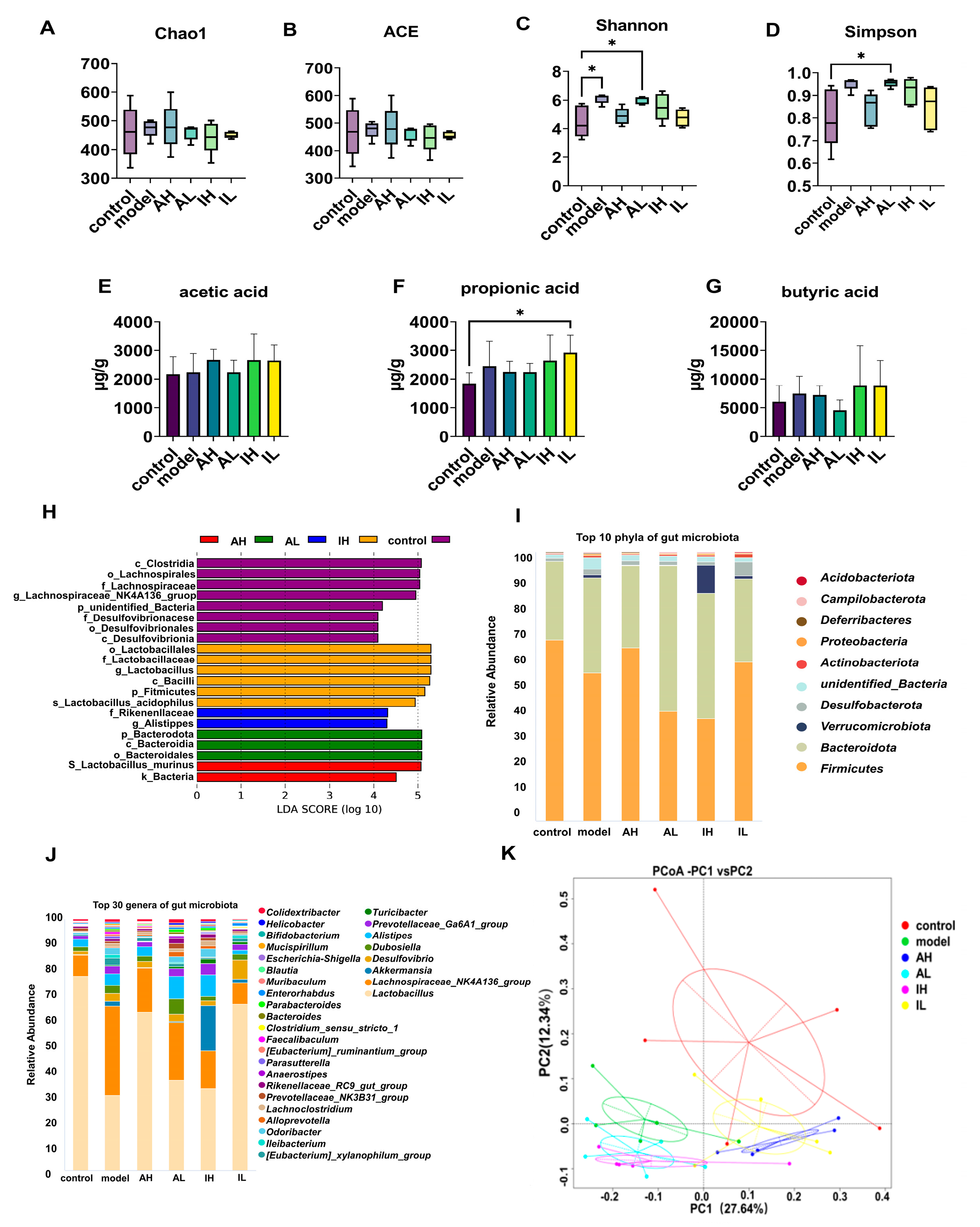 Nutrients 16 00844 g004