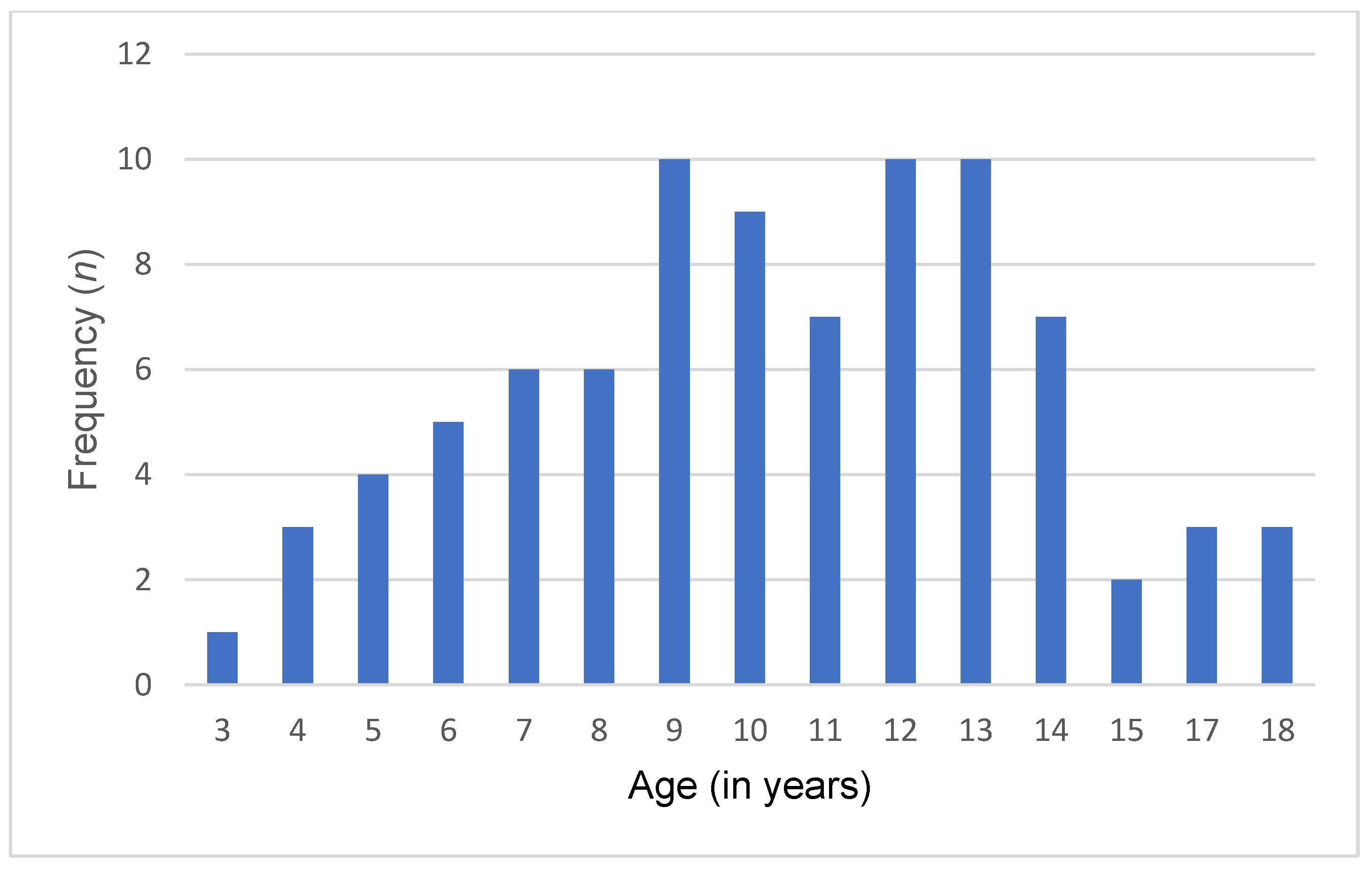 Nutrients 16 00847 g001