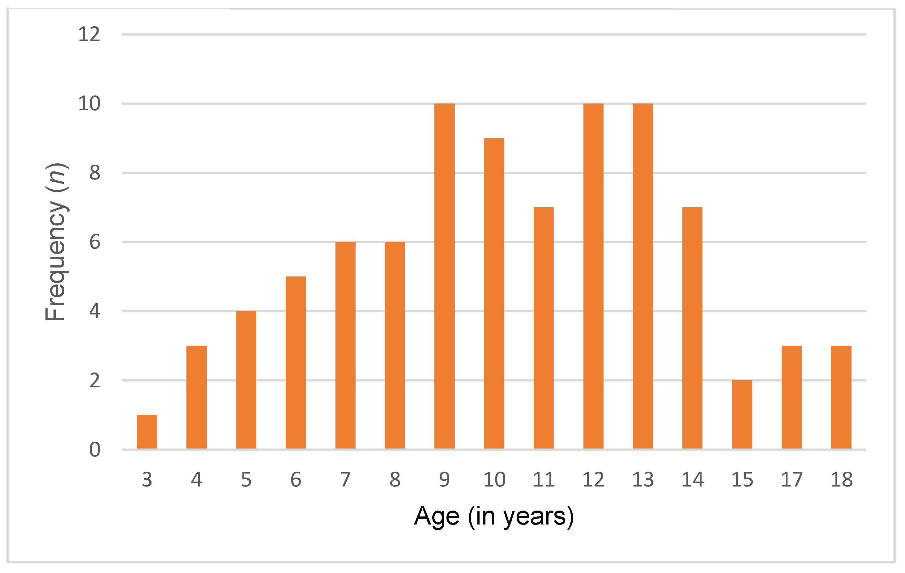 Nutrients 16 00847 g002