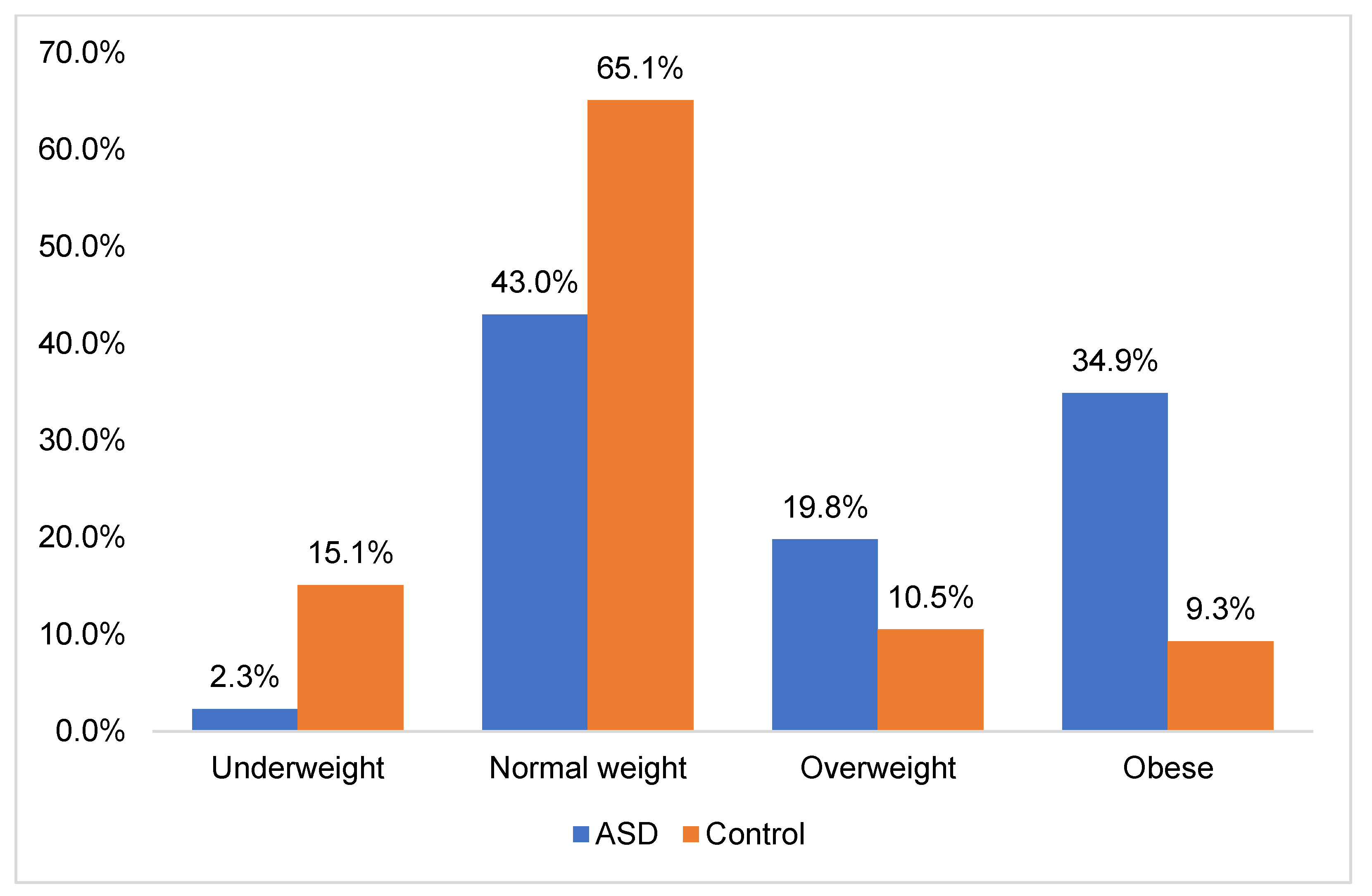 Nutrients 16 00847 g003