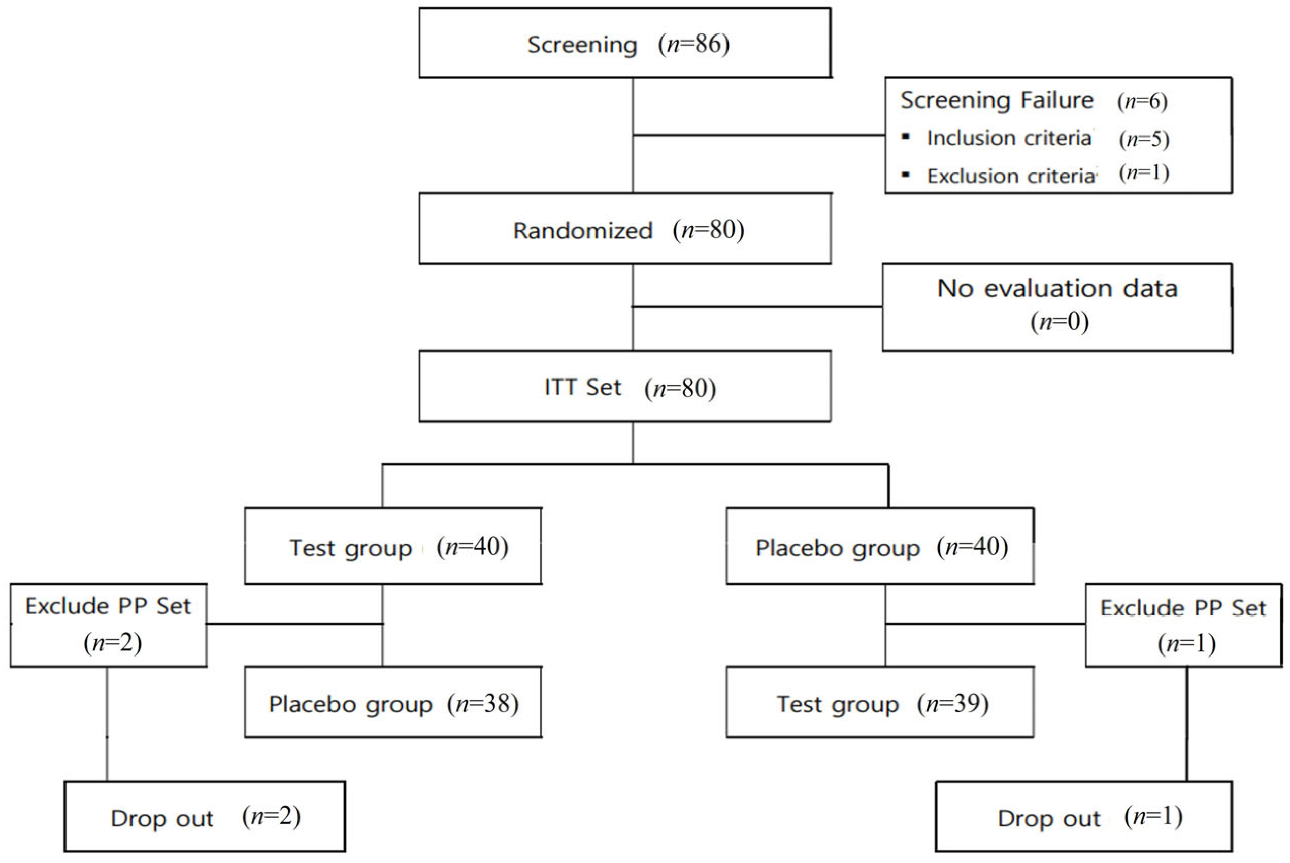 Nutrients 16 00850 g001