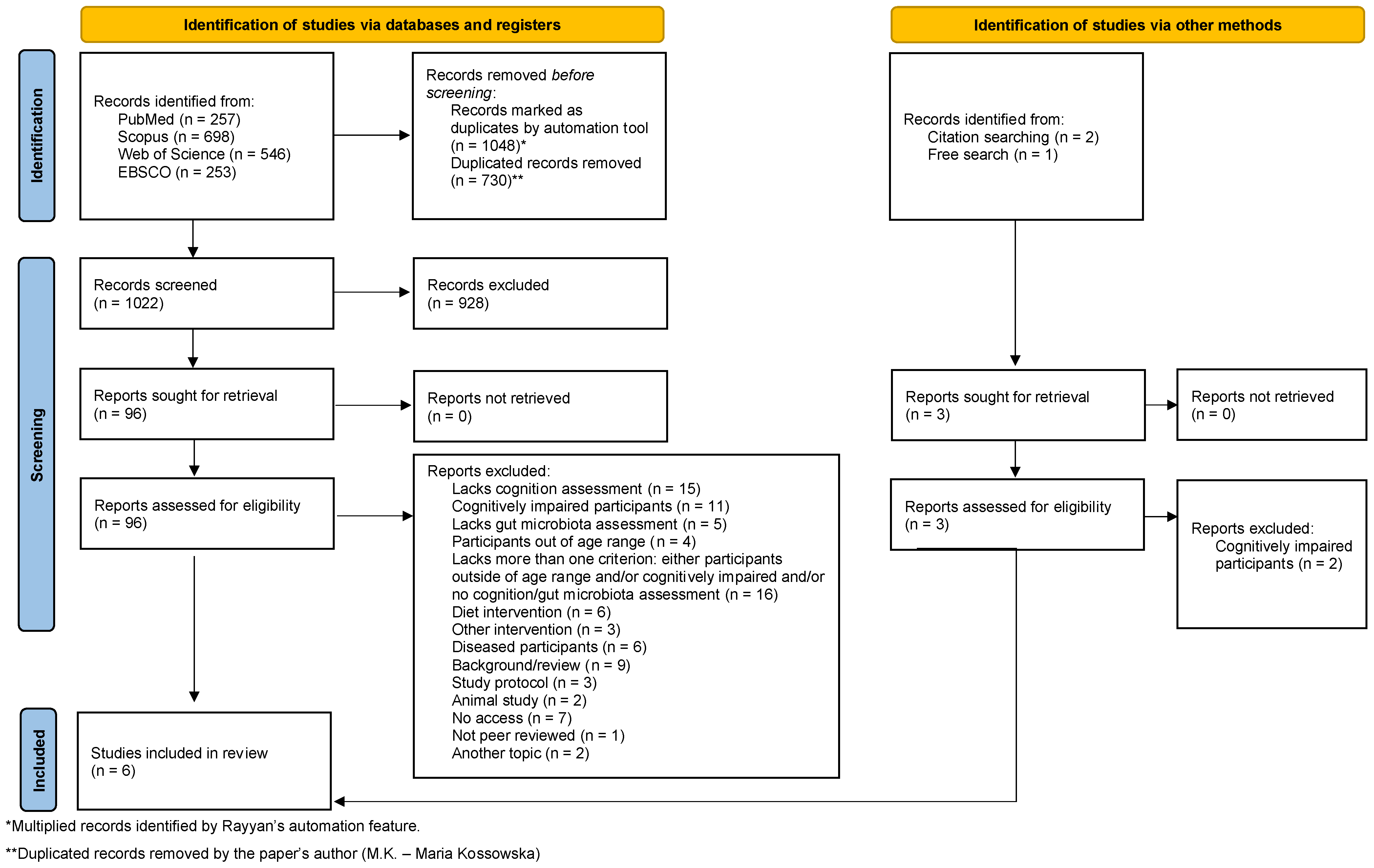Nutrients 16 00852 g001