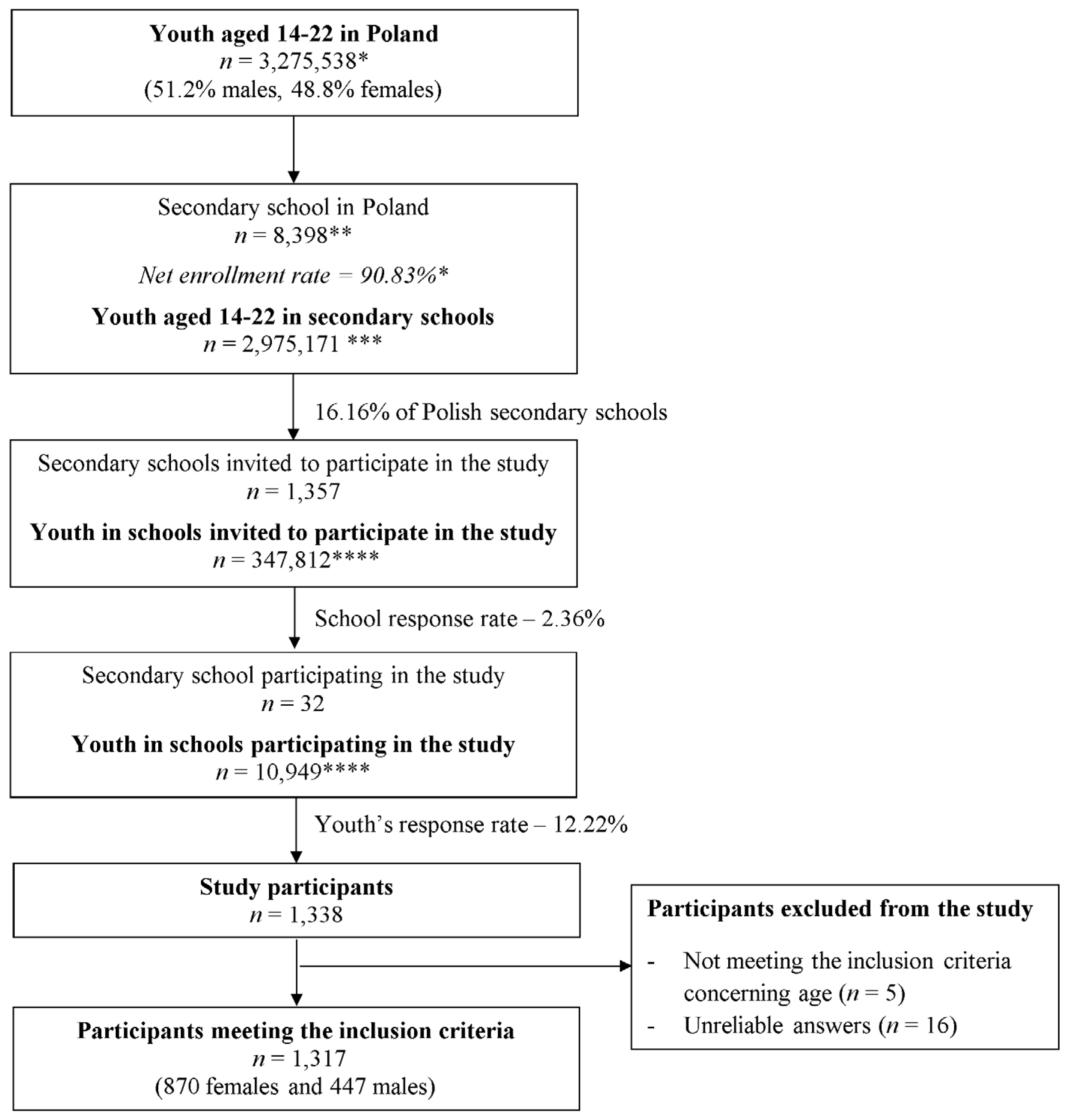 Nutrients 16 00853 g001