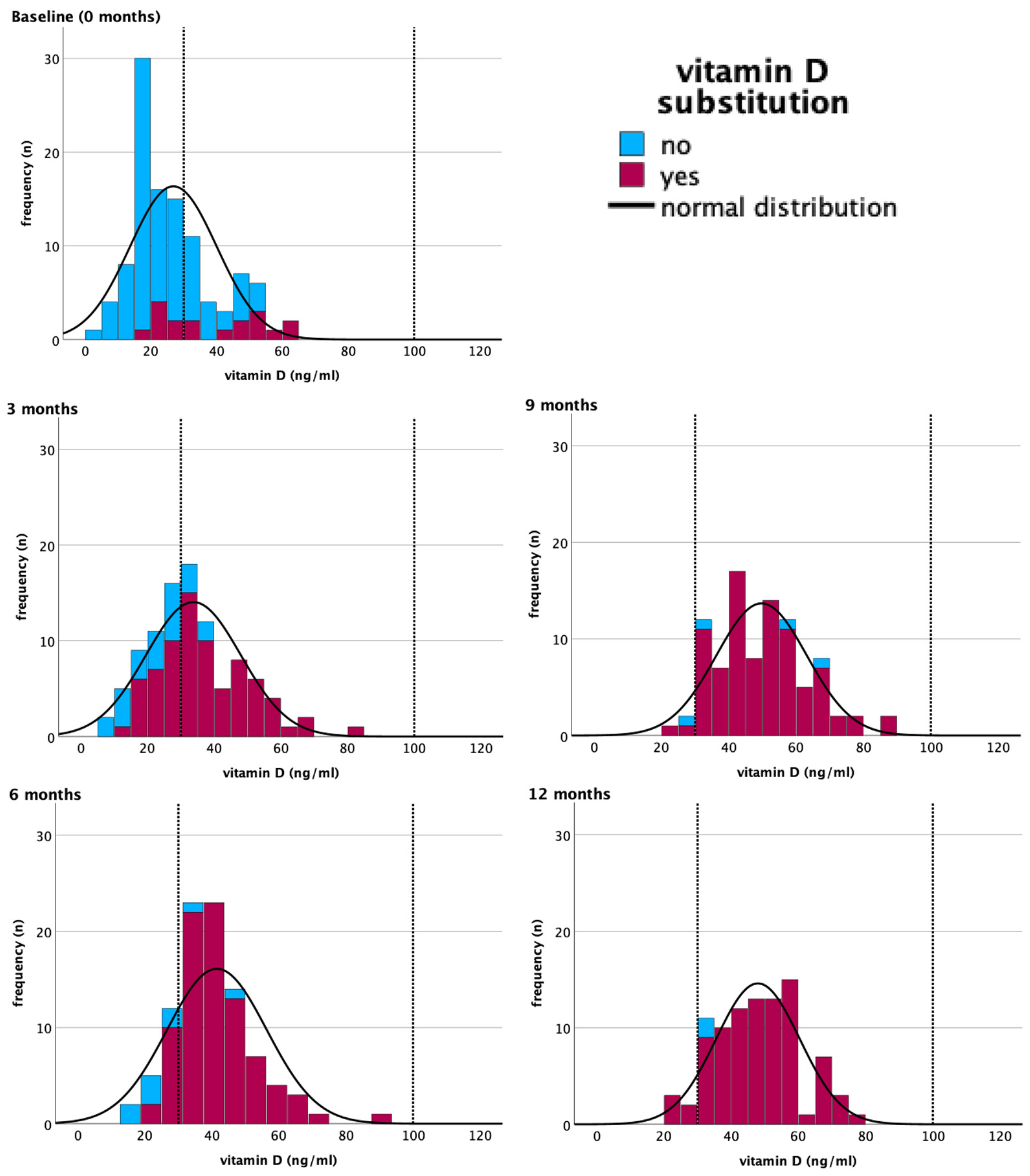 Nutrients 16 00854 g003
