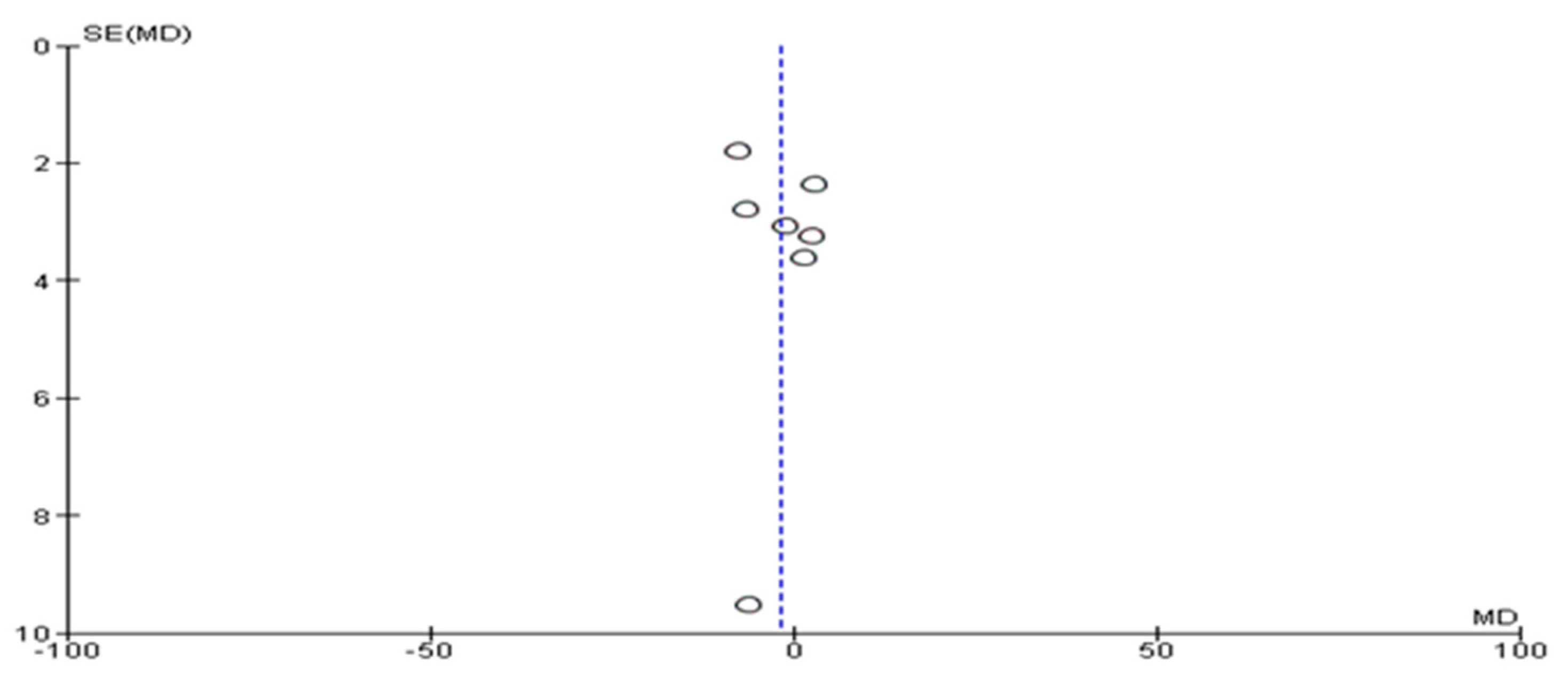 Nutrients 16 00857 g002 Nutrients 16 00857 g002