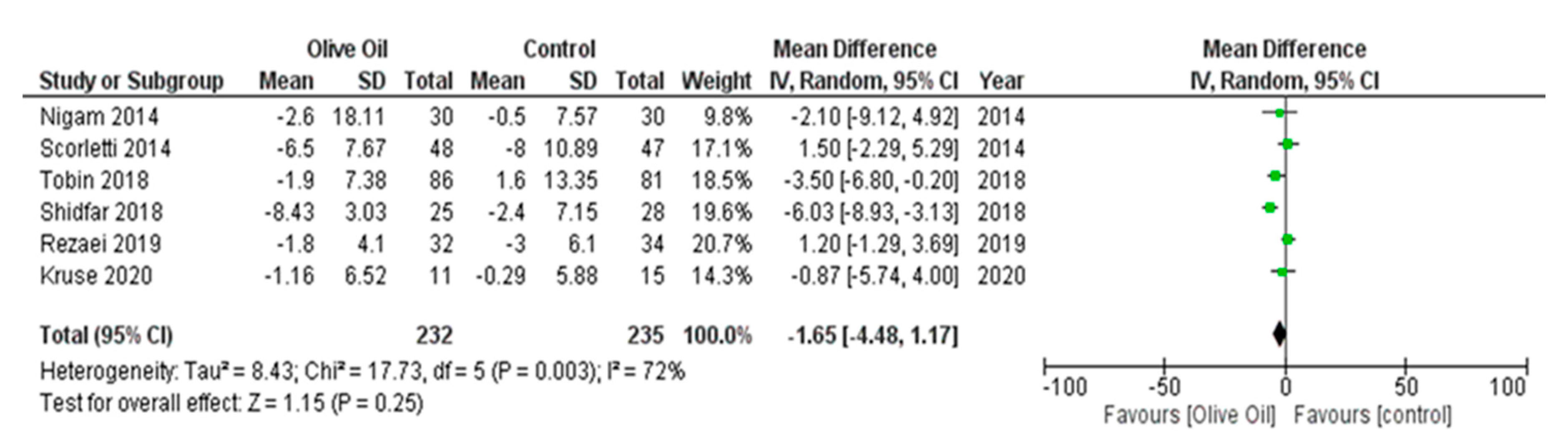 Nutrients 16 00857 g005 Nutrients 16 00857 g005