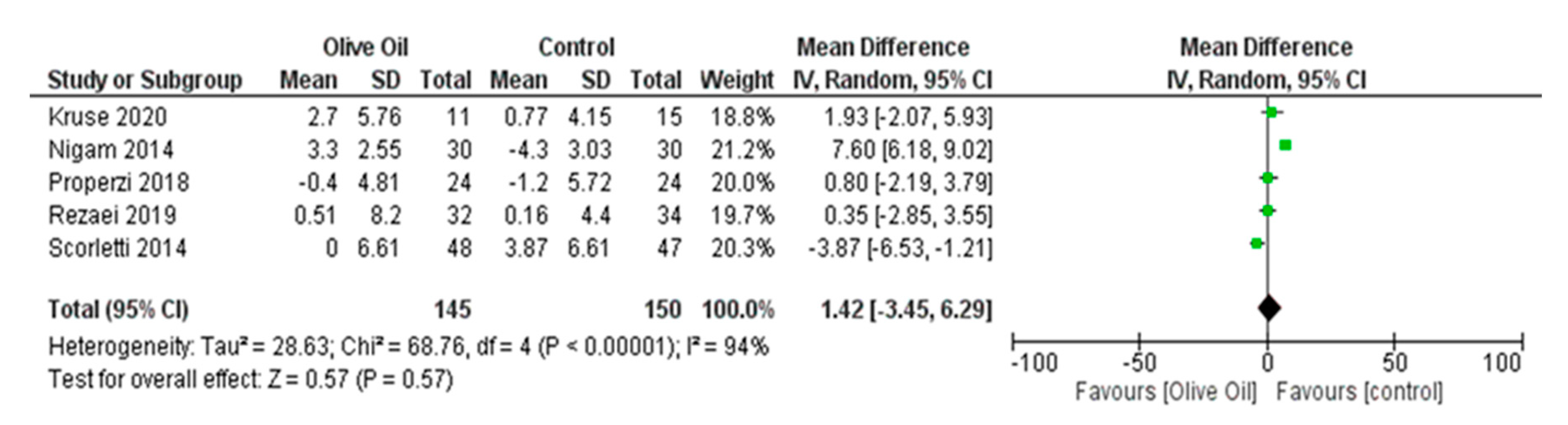 Nutrients 16 00857 g009 Nutrients 16 00857 g009