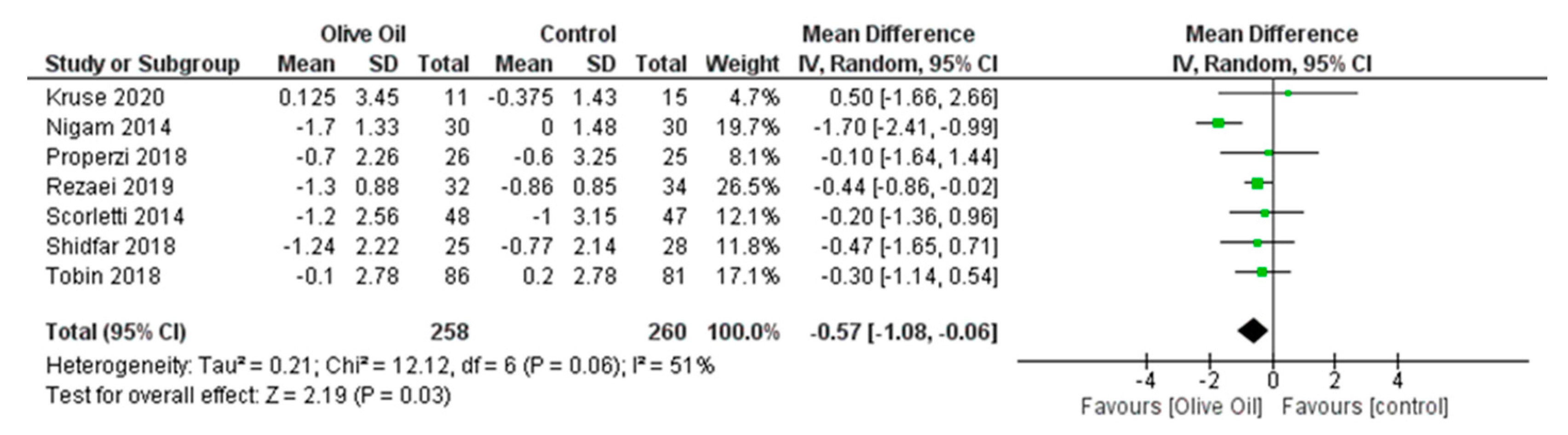 Nutrients 16 00857 g011 Nutrients 16 00857 g011